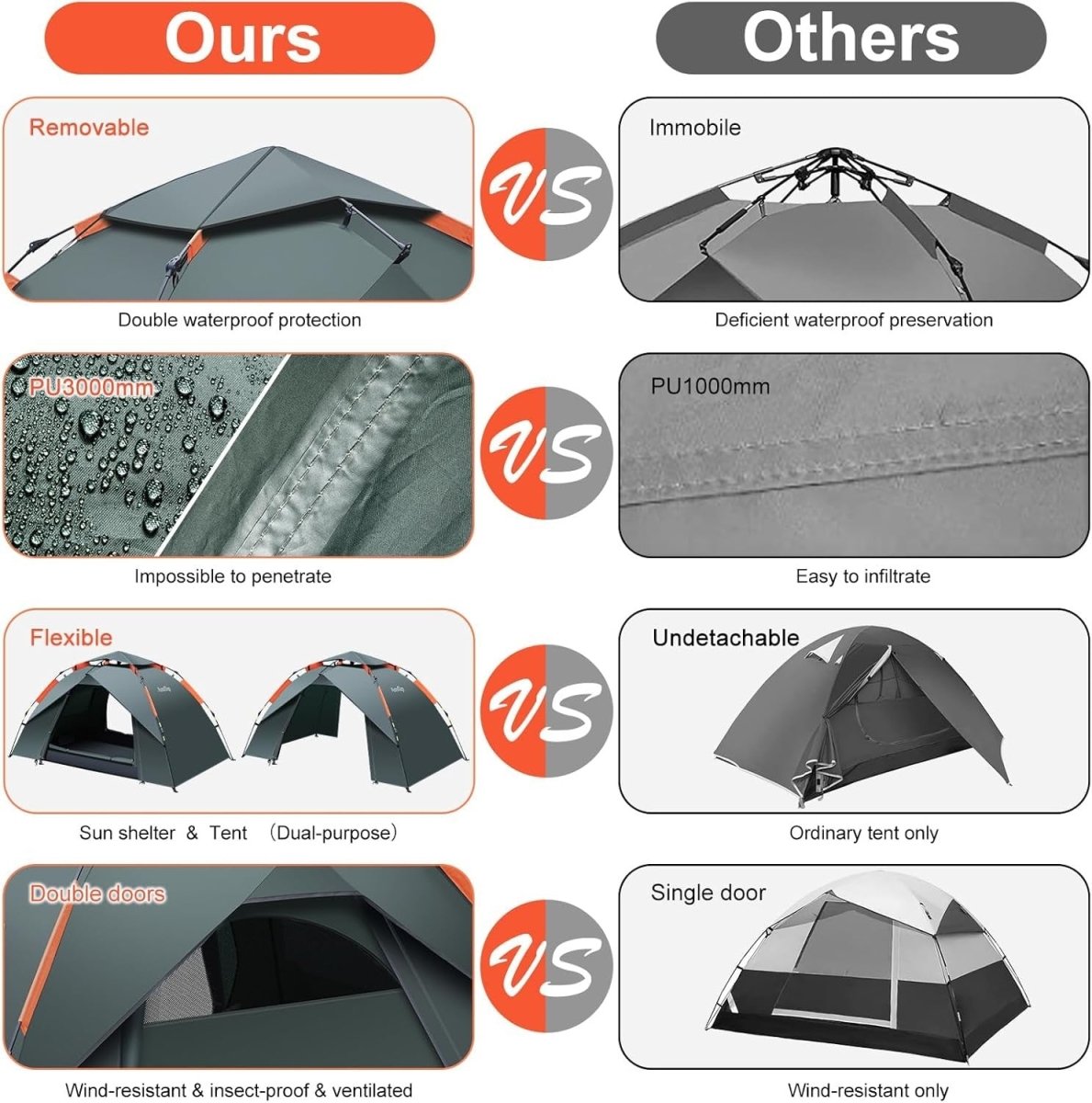 1 Man Automatic Pop Up Camping Tent 4 Season Waterproof Dome - Kwikley