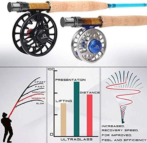 7-8.6ft Fiberglass Fly Fishing Rod Travel 3wt-8wt Blue Purple Orange
