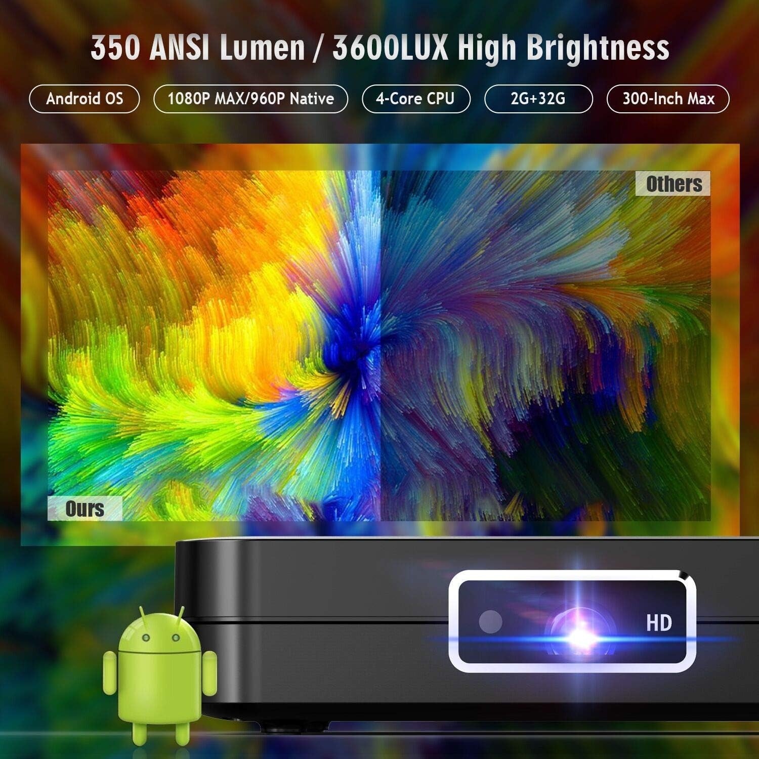 Mini Android Projector 350 ANSI 1080P WiFi Bluetooth 300" Portable