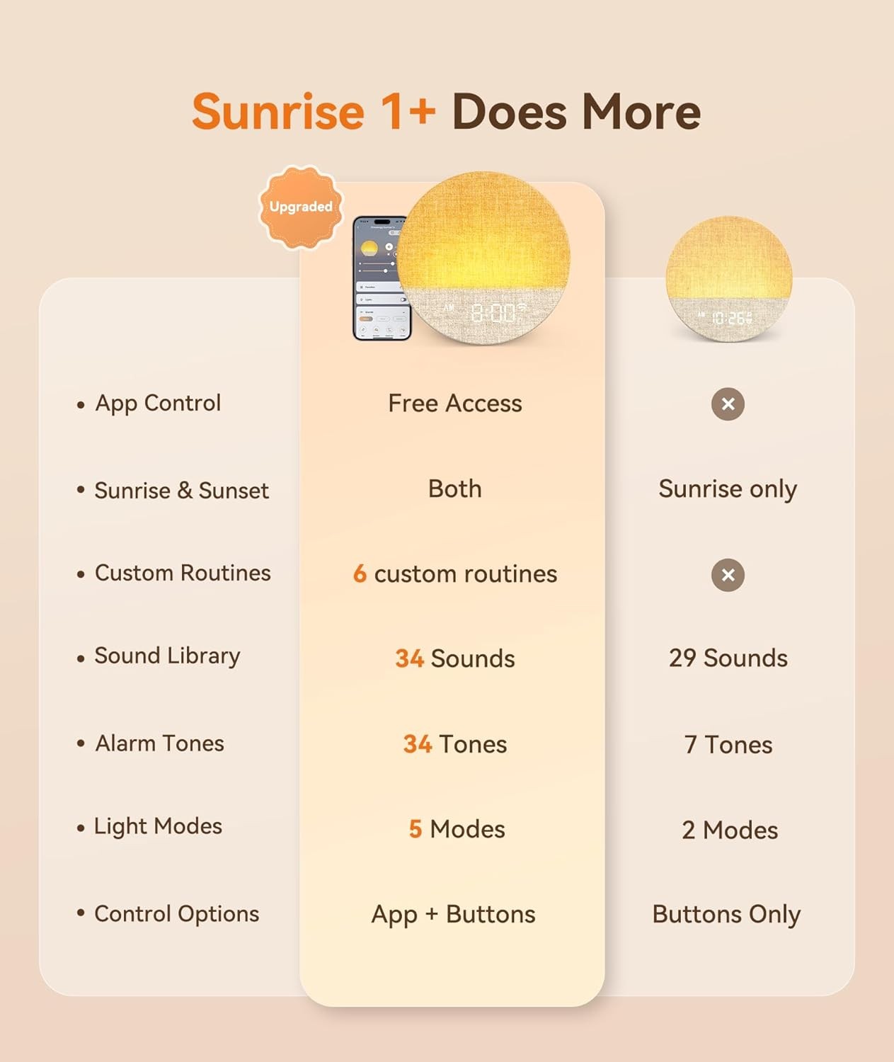 Sunrise Alarm Clock Wake Up Light App Control White Noise Bedroom Lamp