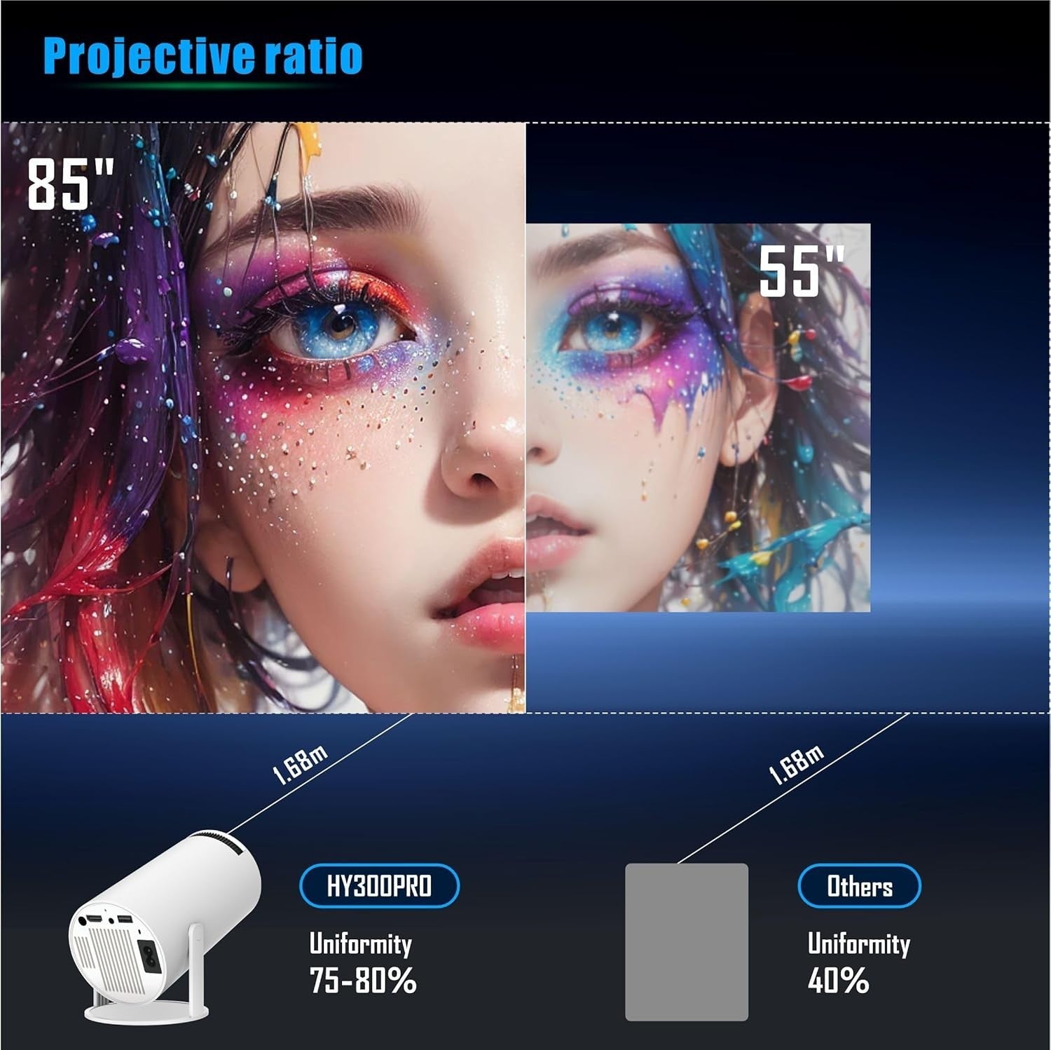 Mini Smart Projector 4K Android WiFi 6 Bluetooth 180° 130”