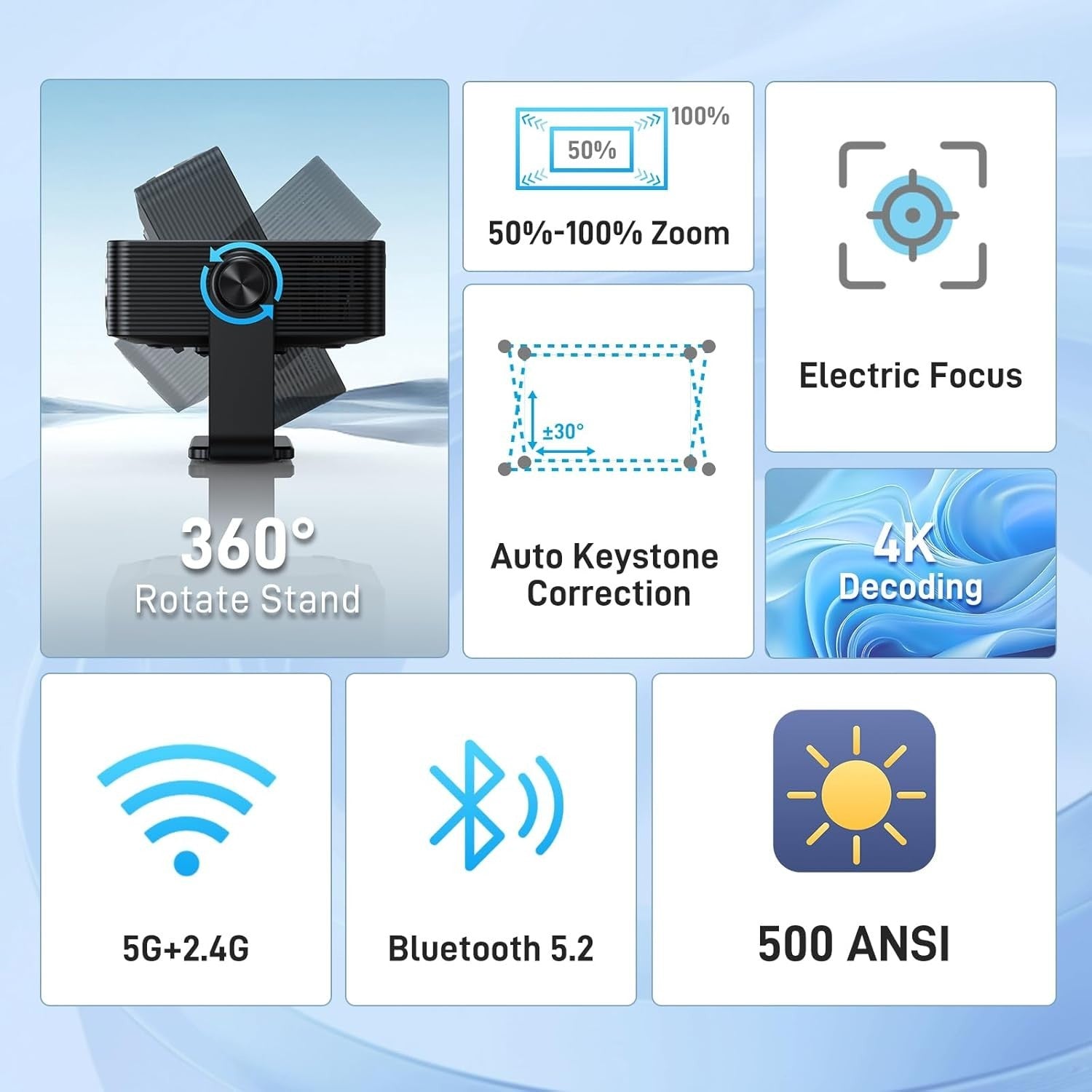 Mini 1080P Smart Projector 500 ANSI 4K WiFi 6 Bluetooth 360° Stand