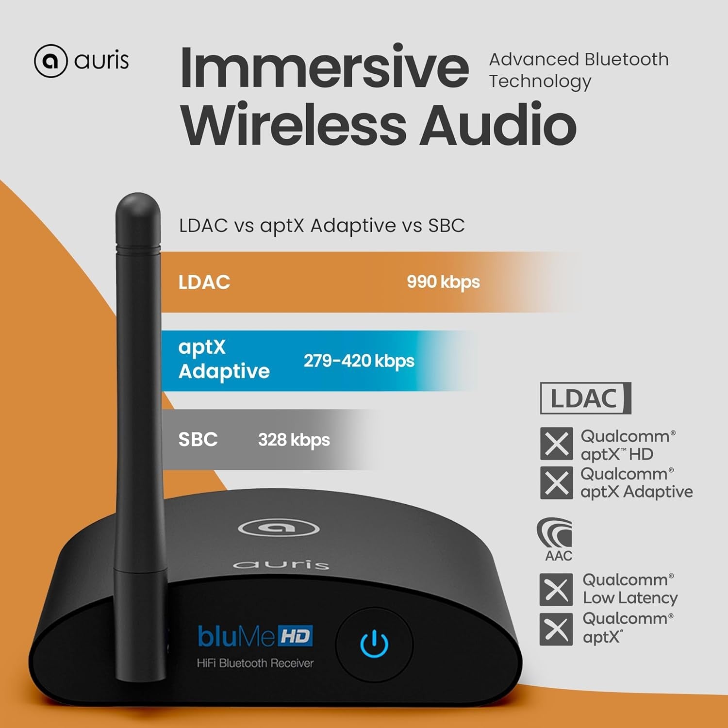 Bluetooth 5.3 HiFi Receiver LDAC aptX HD Long Range RCA