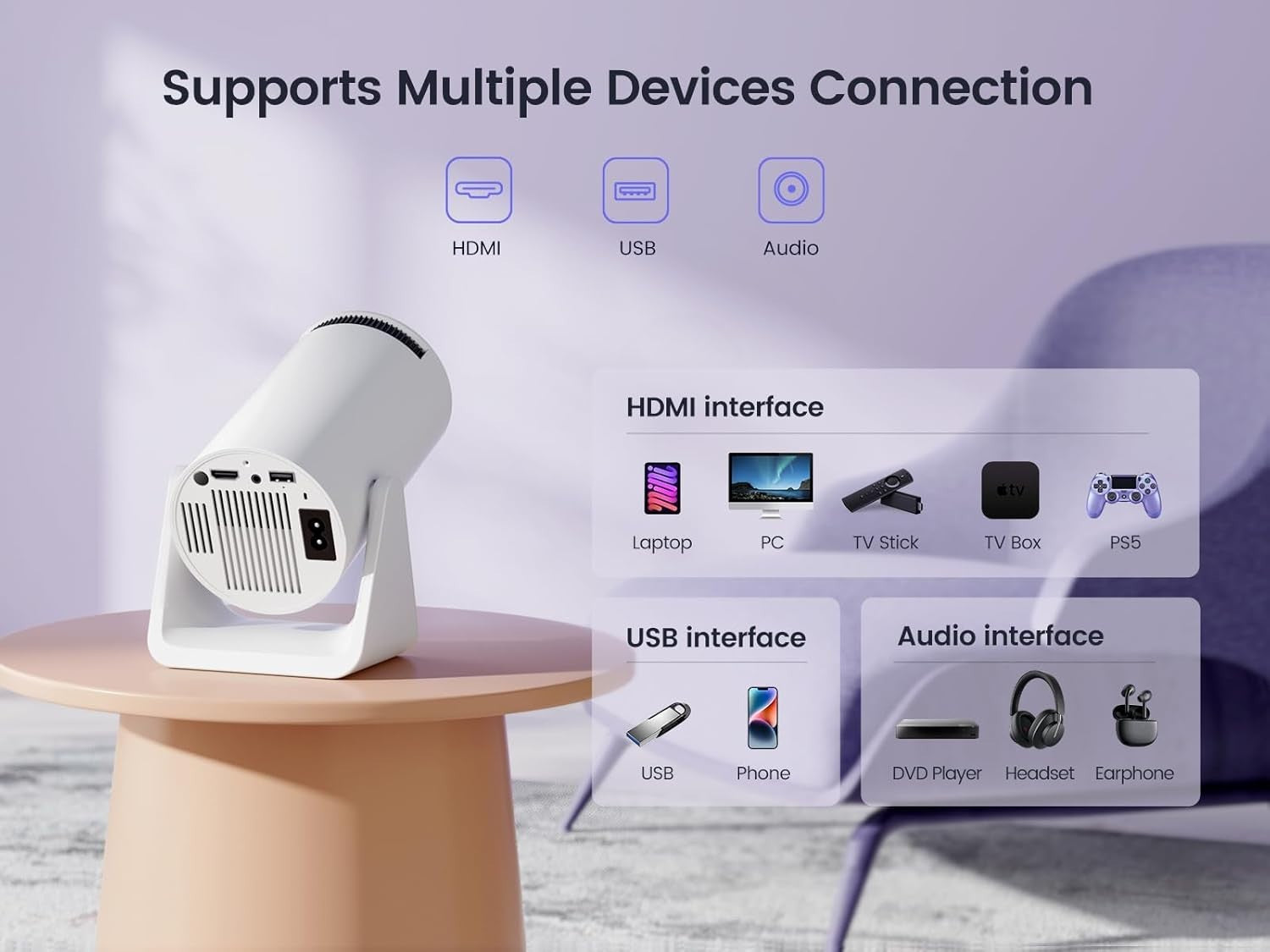 Short Throw Mini Projector 1080P WiFi Bluetooth 270° Auto Keystone 20000L