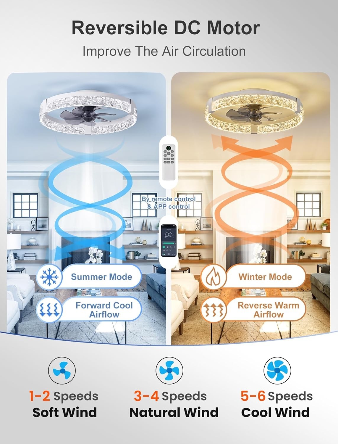 20" Ceiling Fan with Lights, 6 Speeds, Dimmable LED, Remote & App