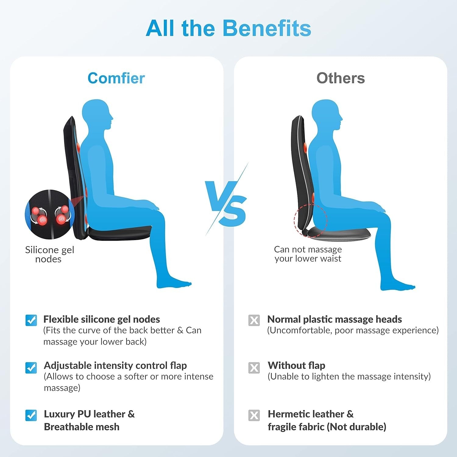 Shiatsu Back Massager Heat Deep Tissue Kneading Full Back Massage Chair Pad