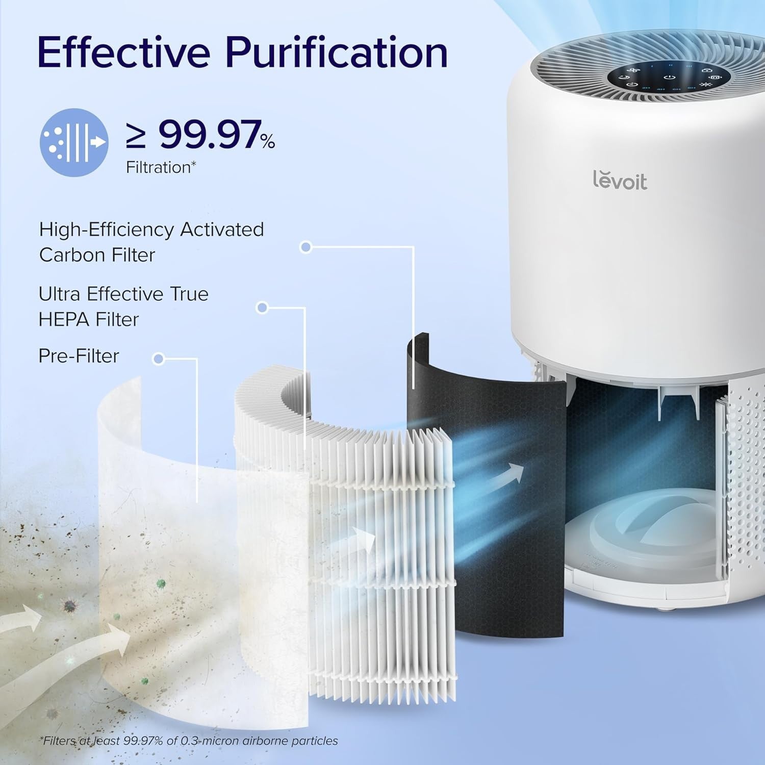 HEPA Air Purifier CADR 187m³/h Bedroom 80m² Quiet 24dB Allergy Smoke