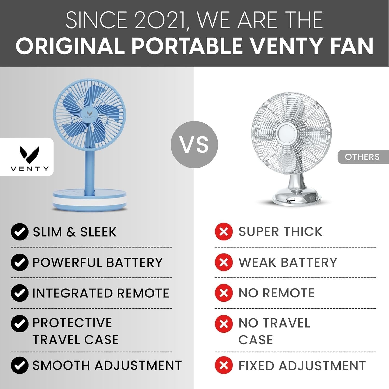 Portable Foldable Fan 4-Speed w Remote LED Light USB-C Rechargeable Blue w/ Case