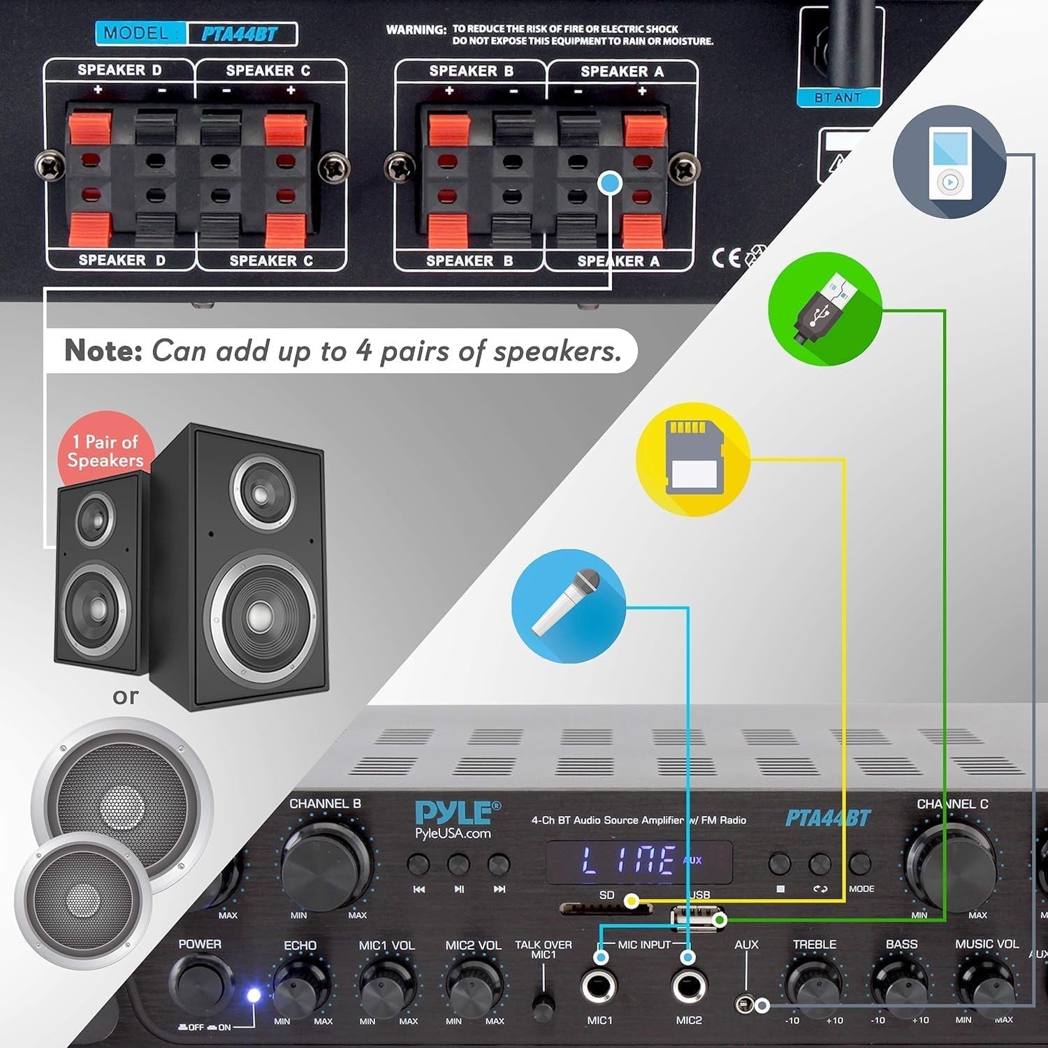 Bluetooth 4-Channel Amplifier 500W HiFi Stereo AUX USB Mic