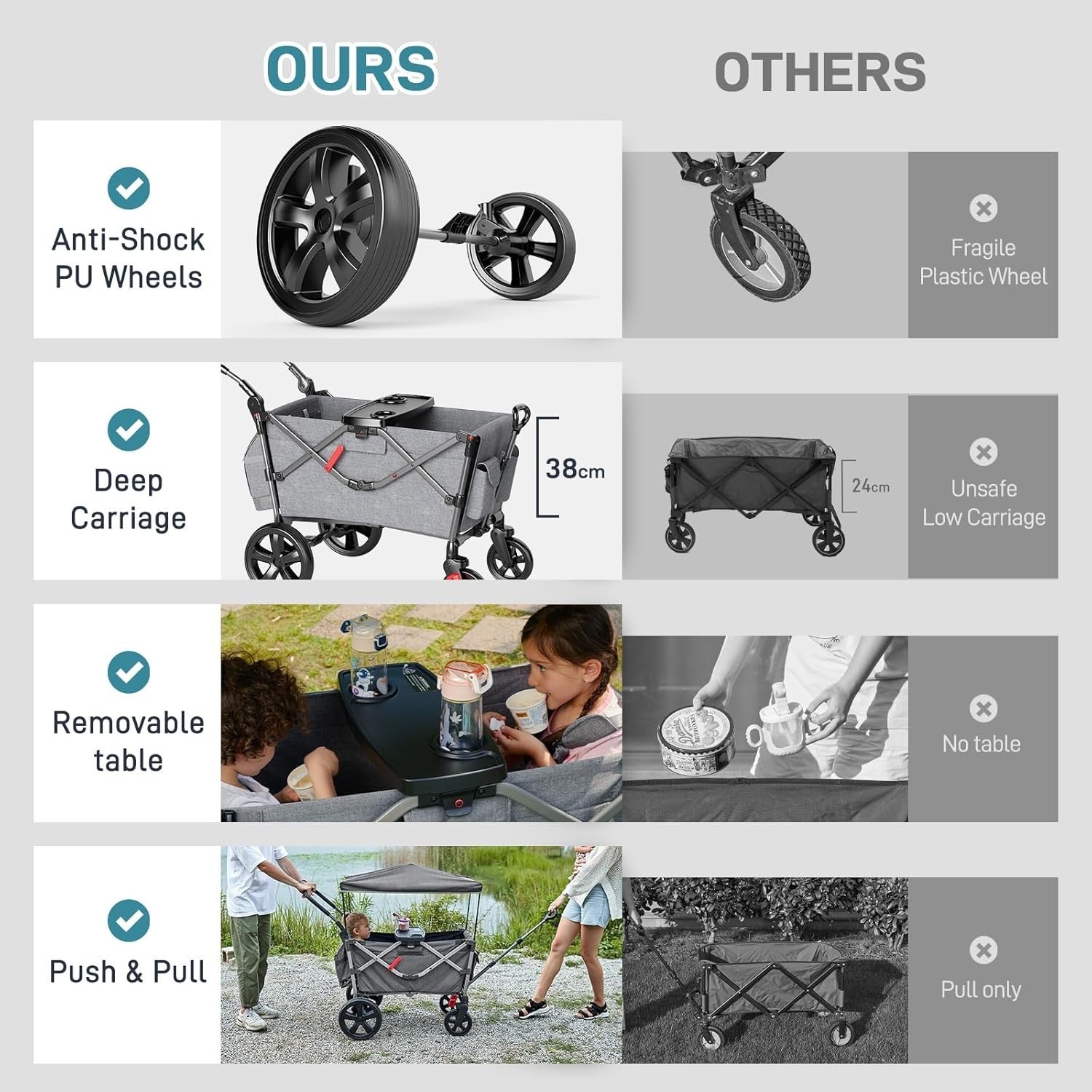 Stroller Wagon for 2 Kids with Seats & Canopy – Push Pull Cart w/ Harnesses