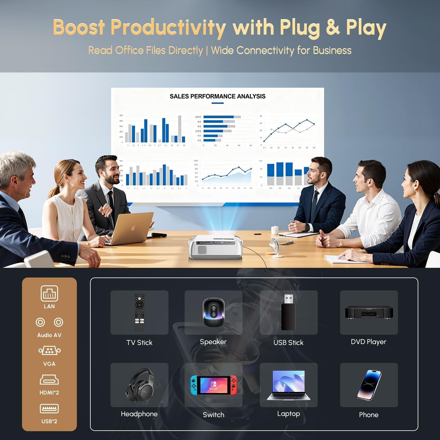 4K Home Theater Projector 1400 ANSI Lumens Smart WiFi Bluetooth 300"