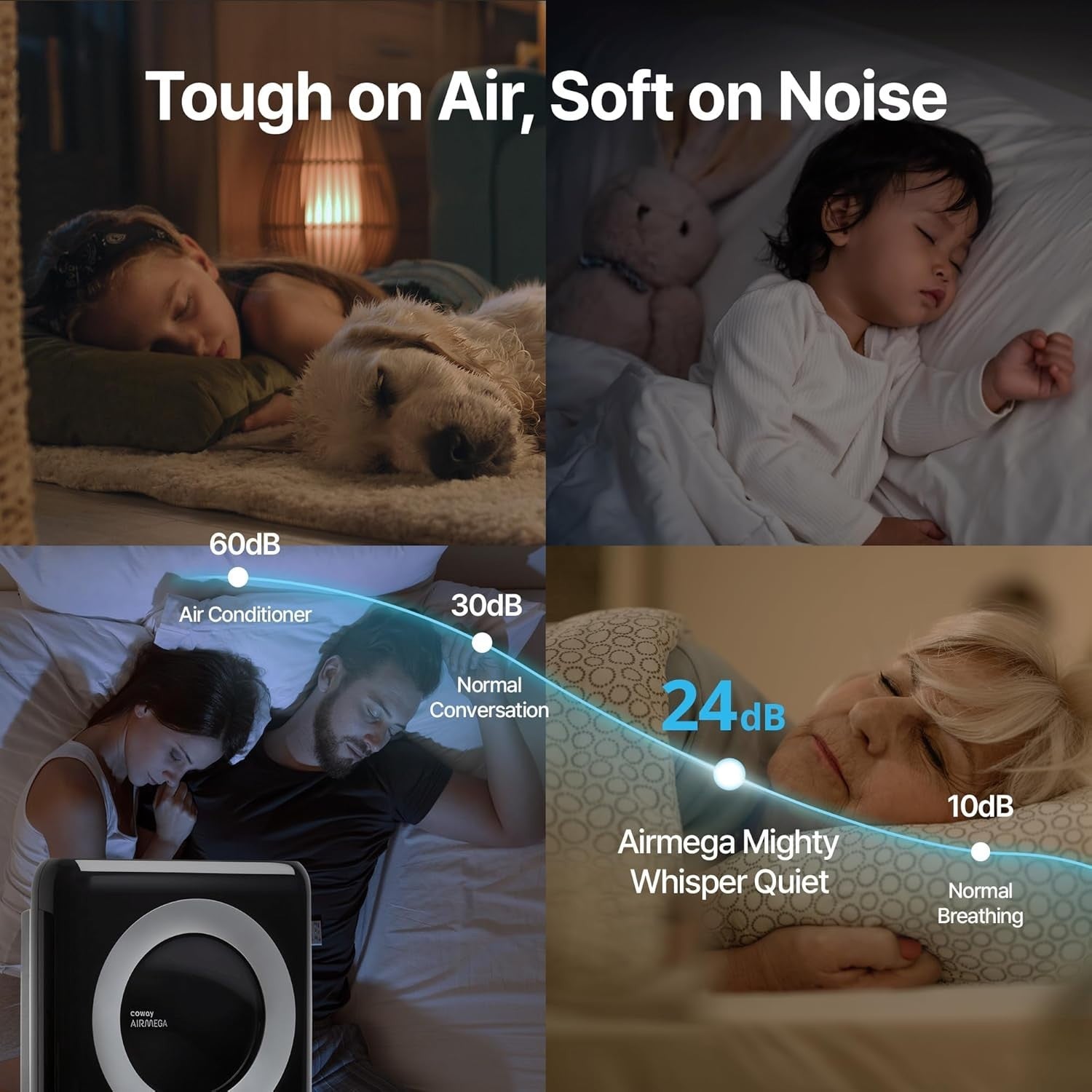 HEPA Air Purifier 99.999% Particle Removal CADR 421m³/h Allergy Relief