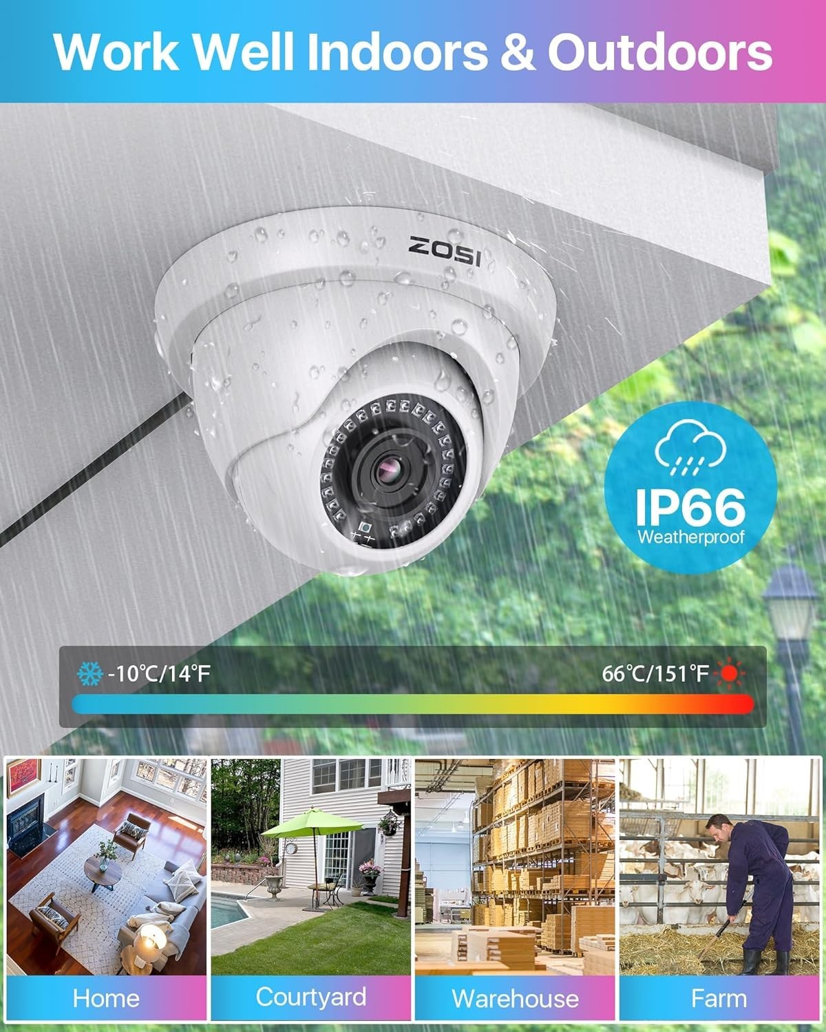 1080P CCTV Security System 8CH DVR 2TB HDD 8 Cameras AI Detect