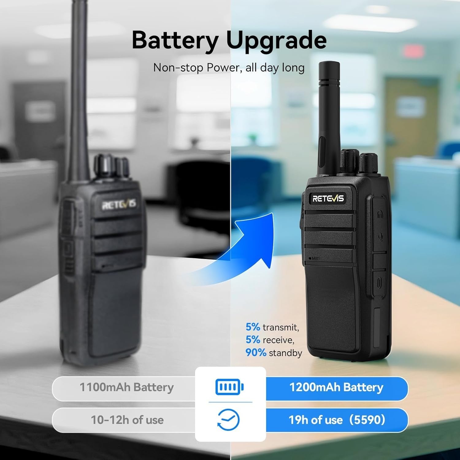 Walkie Talkies 2 Pack Long Range Rechargeable VOX Two Way Radio