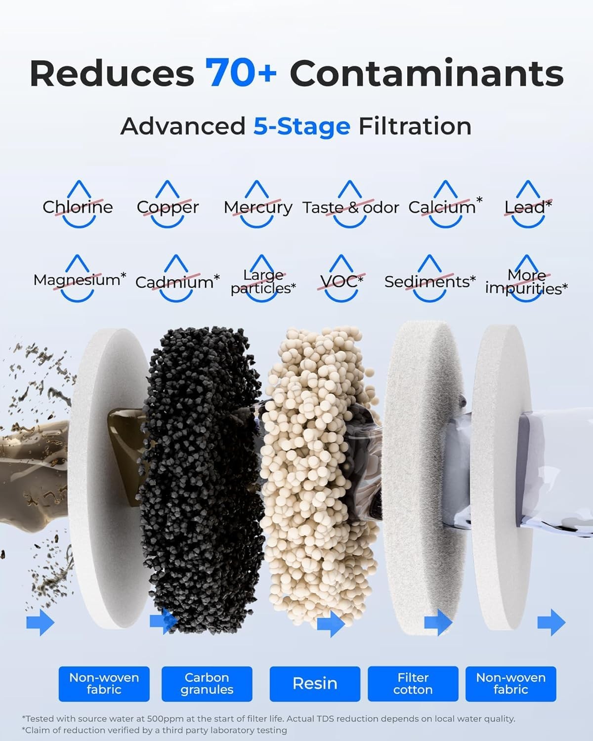 Electric Glass Water Filter Dispenser 5.3L Rechargeable Countertop