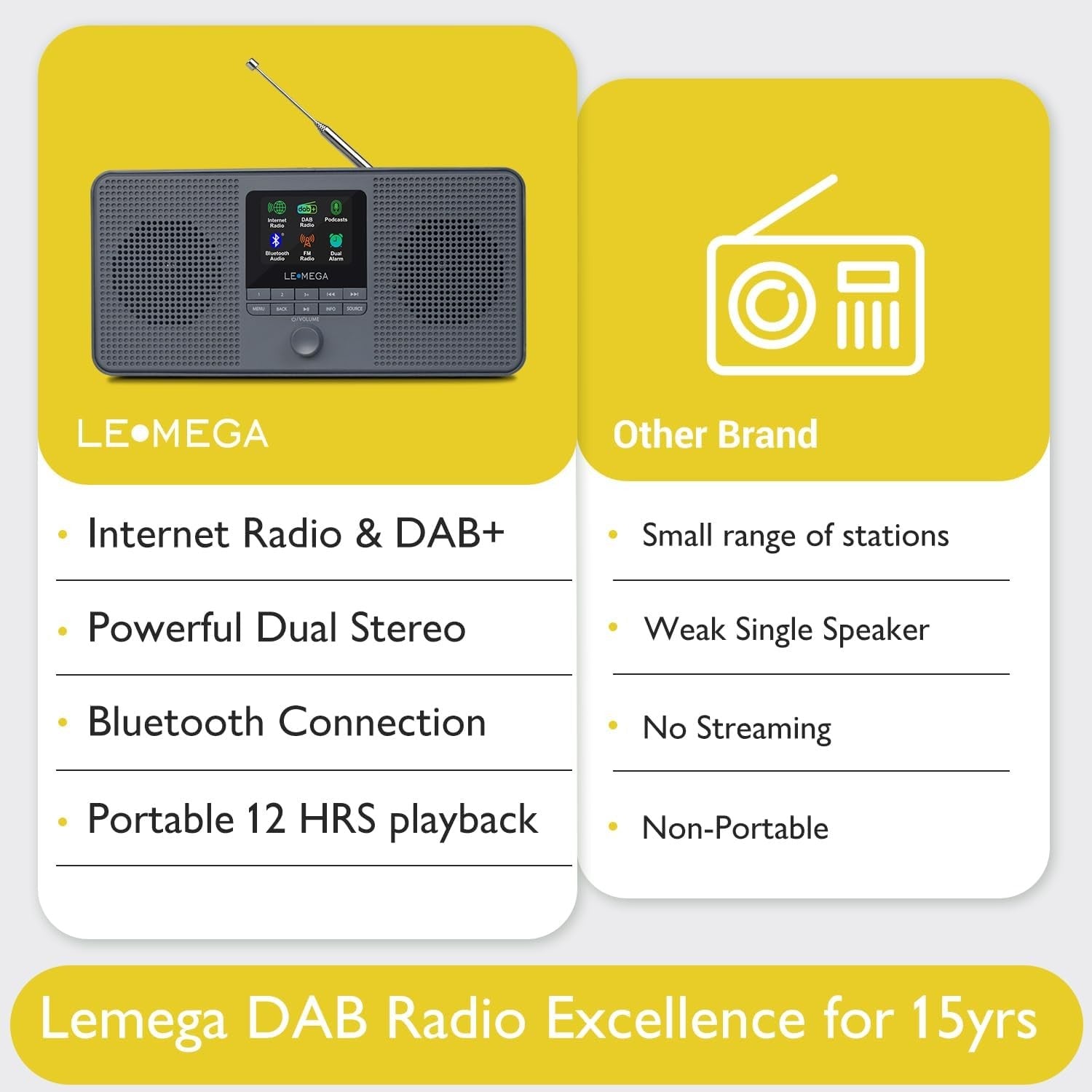 Internet Radio DAB+ FM WiFi Bluetooth Speaker Spotify Dual Alarm Portable