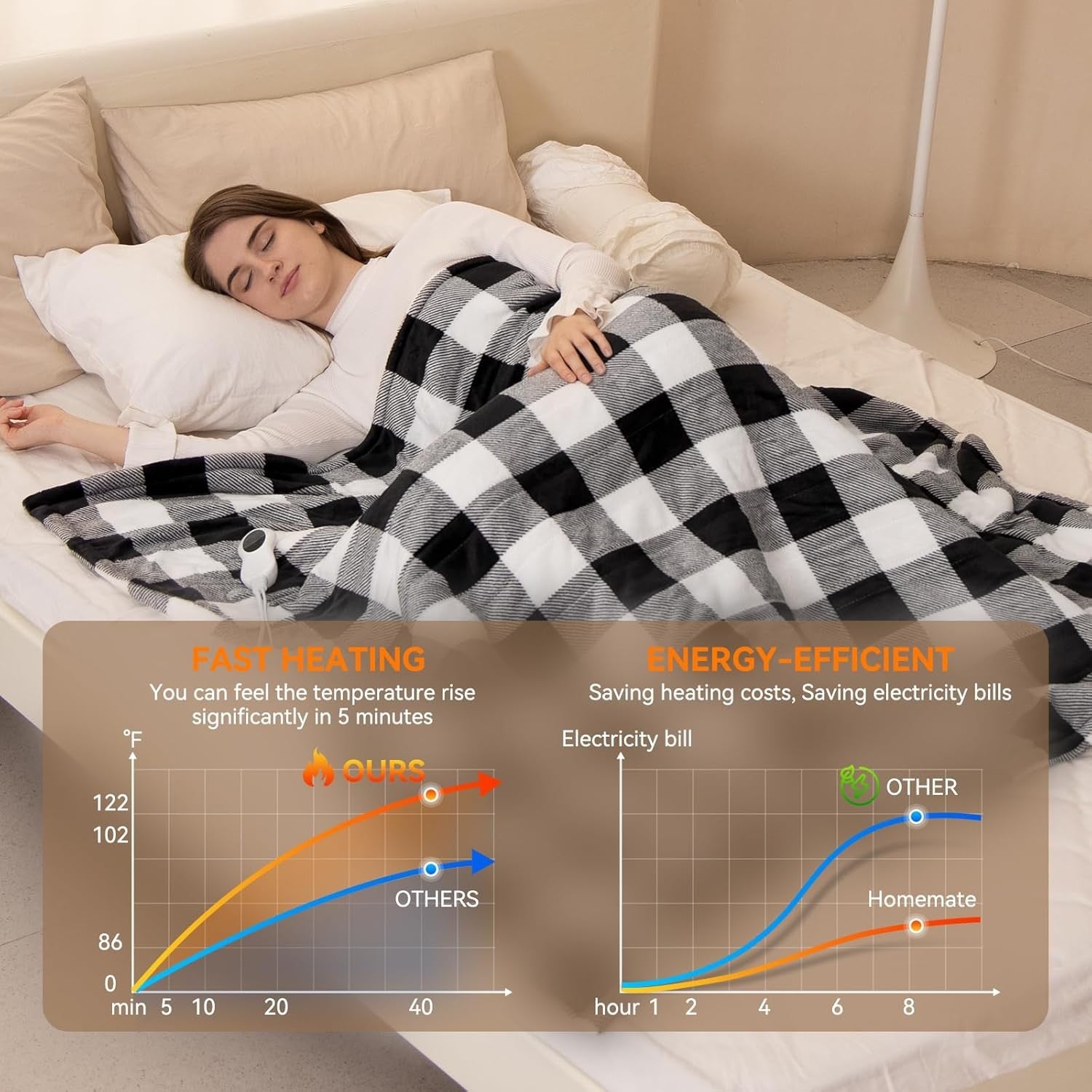 Electric Heated Throw Blanket 152x127cm Double Sided Sherpa 10 Heat Auto Off