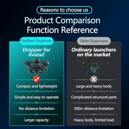 Drone Airdrop System for Avata 2 Payload Release 4K Action Camera Mount 75g