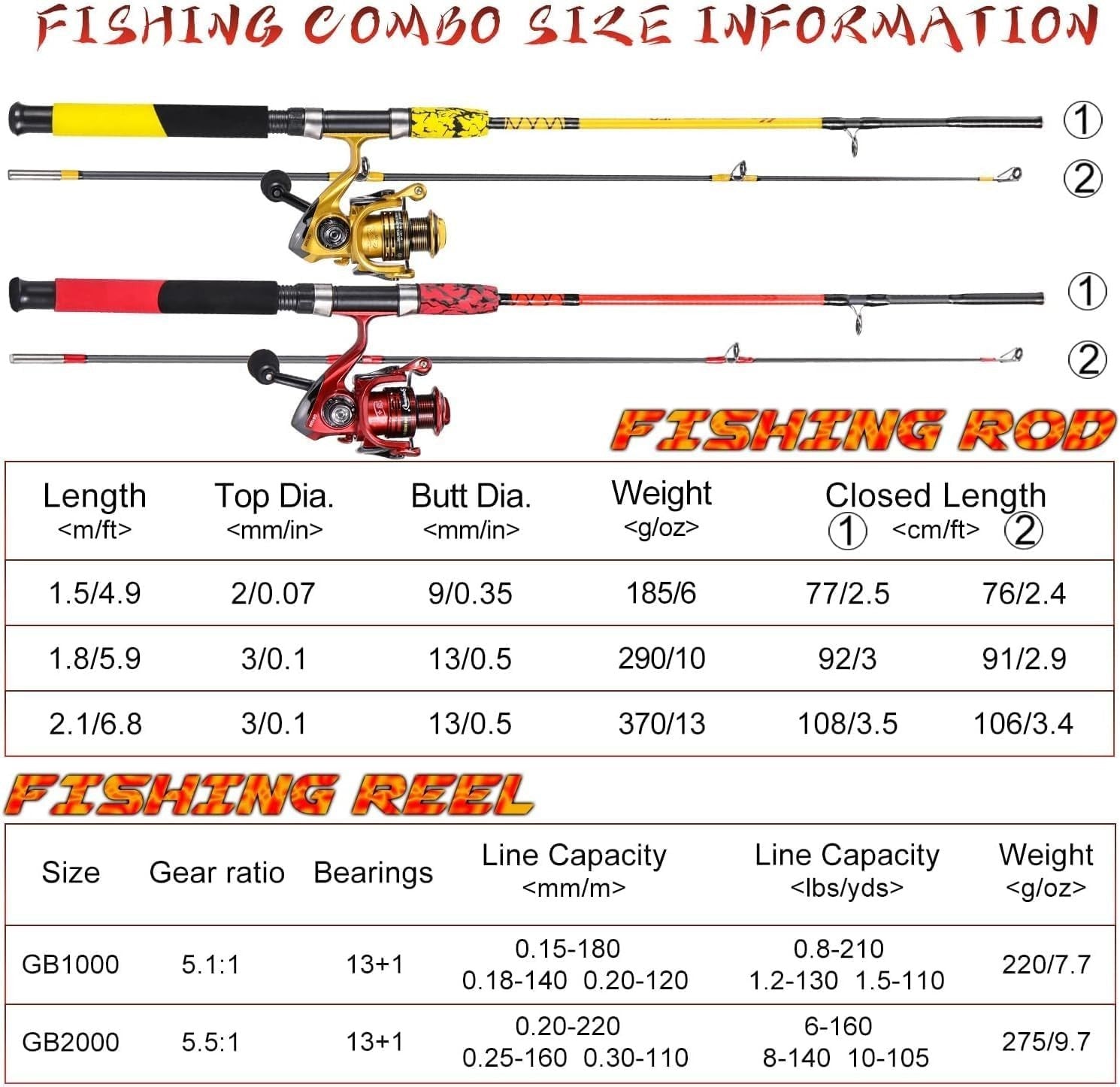 Ultralight Spinning Rod & Reel Combo – 2-Piece Travel Fishing Rod Cork Grip