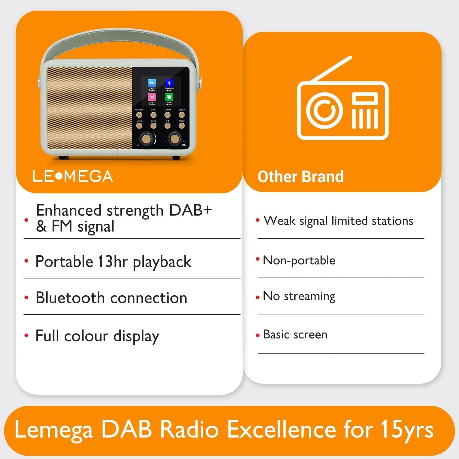 DAB+ Digital Radio Bluetooth Alarm Clock 60 Presets Green