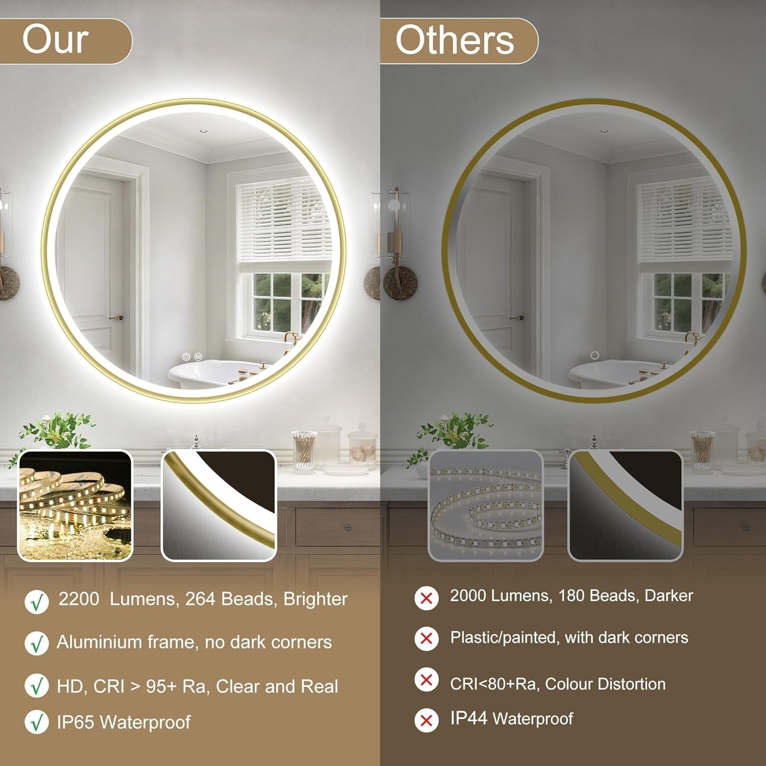 LED Bathroom Mirror 80x80cm Anti-Fog Dimmable Gold Frame Waterproof