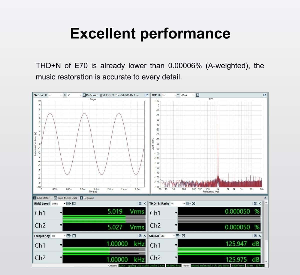 E70 Black DSD512 ES9028PRO Bluetooth 5.1 DAC LDAC XLR RCA Output