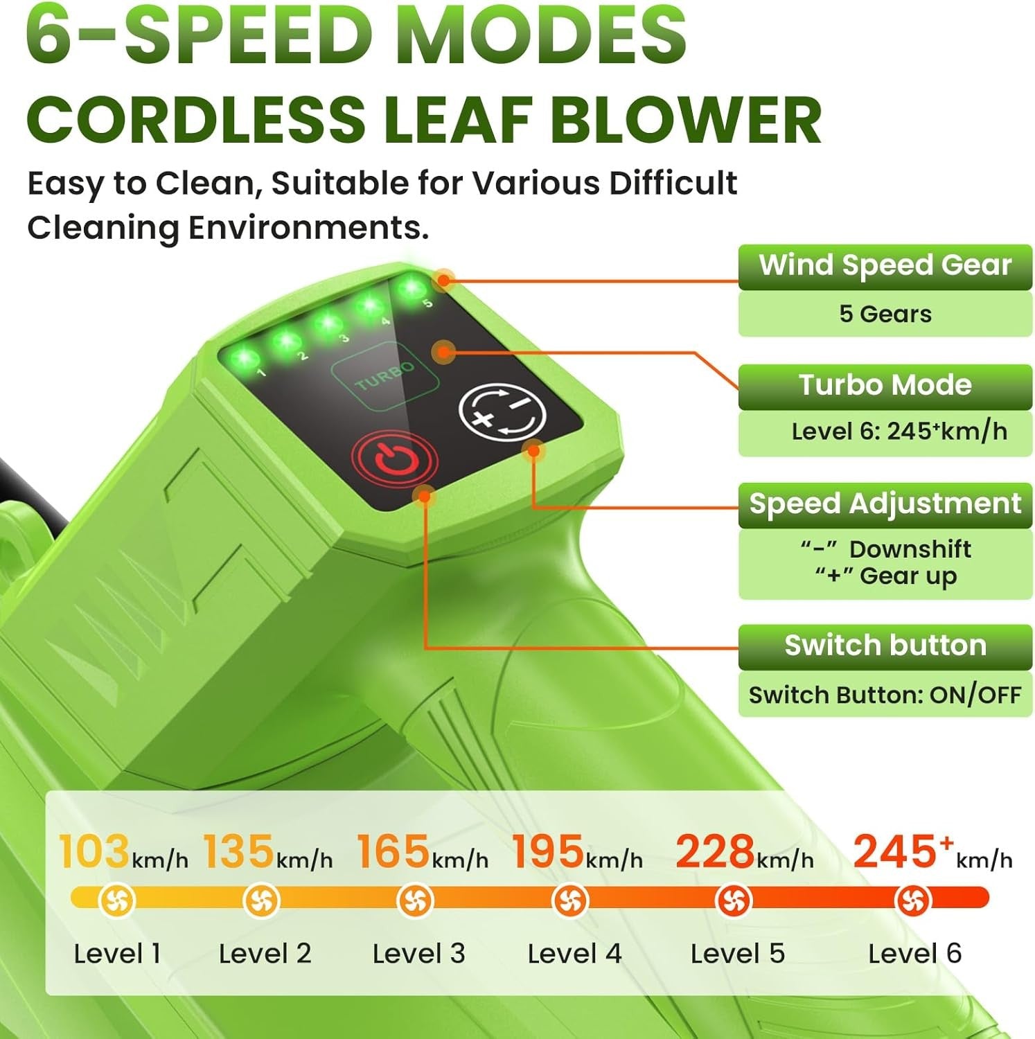 Cordless Leaf Blower 21V Dual Battery Brushless 6 Speed 245km/h Turbo