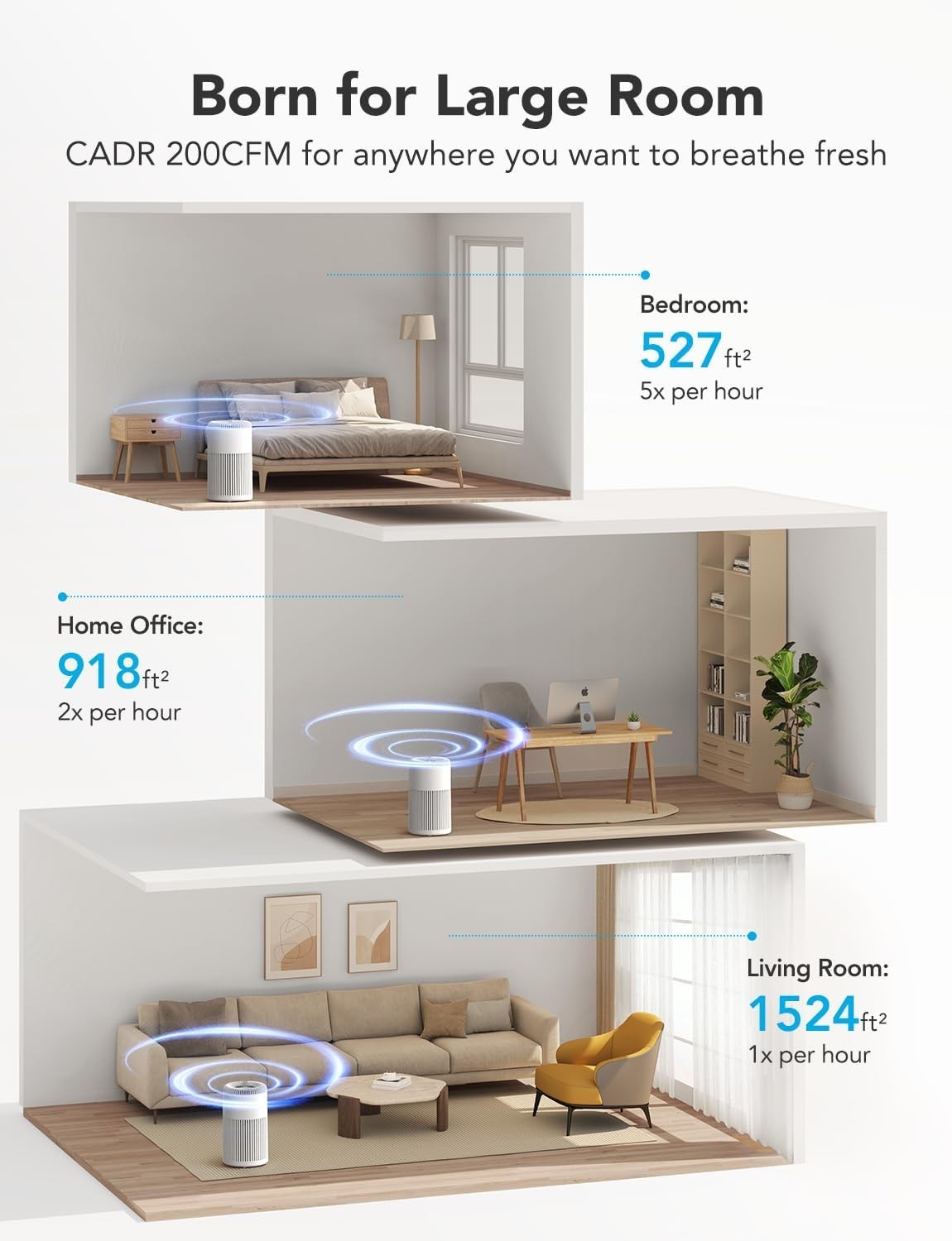 Smart HEPA Air Purifier Large Room 1524 Sq Ft Quiet WiFi Auto