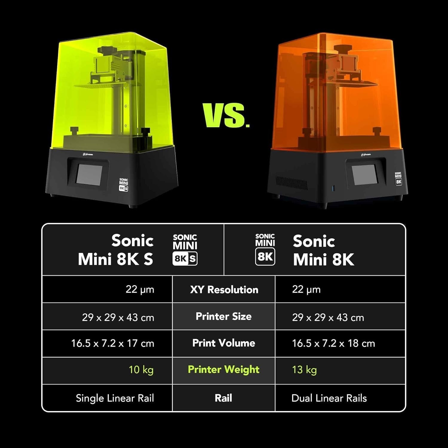 8K Resin 3D Printer 22µm Ultra Detail Mono LCD Beginner Desktop