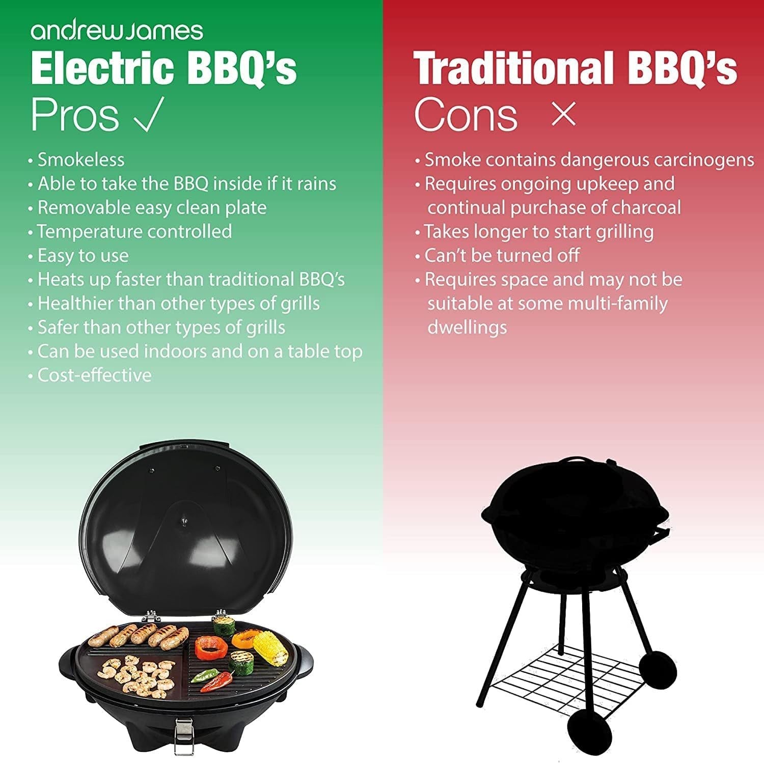Electric BBQ Grill with Adjustable Temperature & Stand – Indoor Outdoor