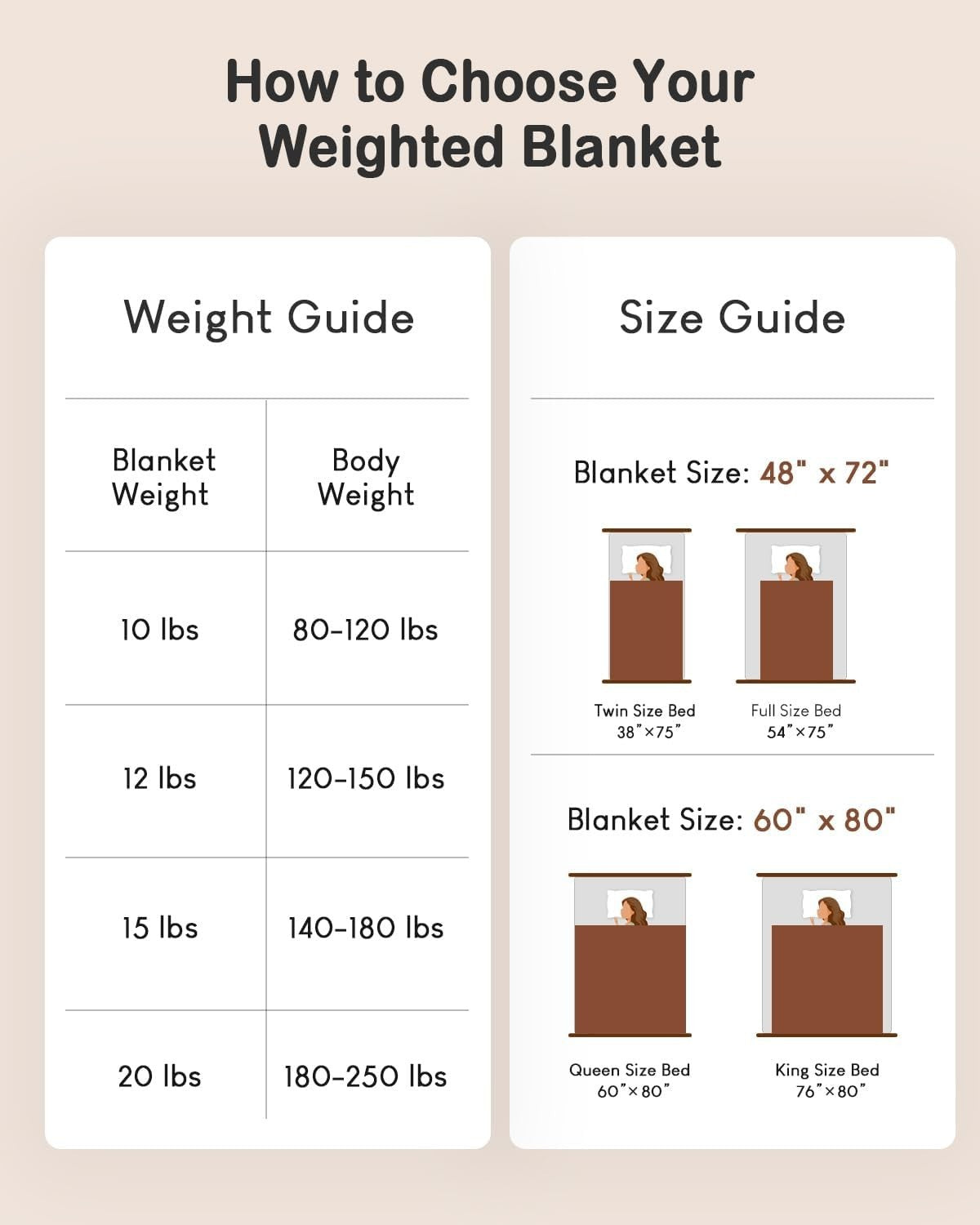 Weighted Blanket 15lb Sherpa Flannel Soft Warm Calming Throw 48x72 Plaid Khaki