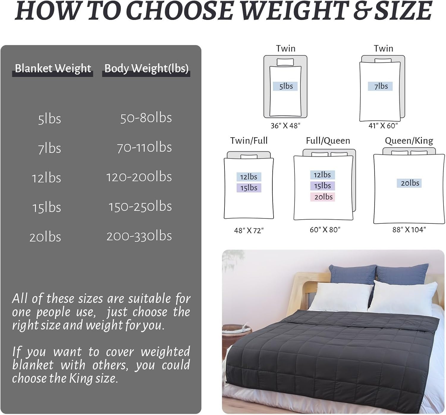 20lb Weighted Blanket King Size 88x104 Dark Grey Cozy Sleep Aid