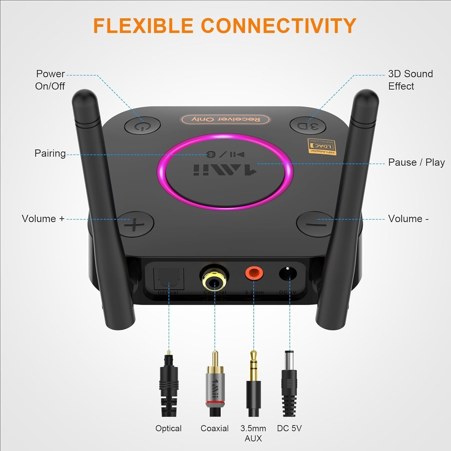 HiFi Bluetooth 5.2 Receiver LDAC aptX HD 3D Audio Coaxial Optical DAC Output