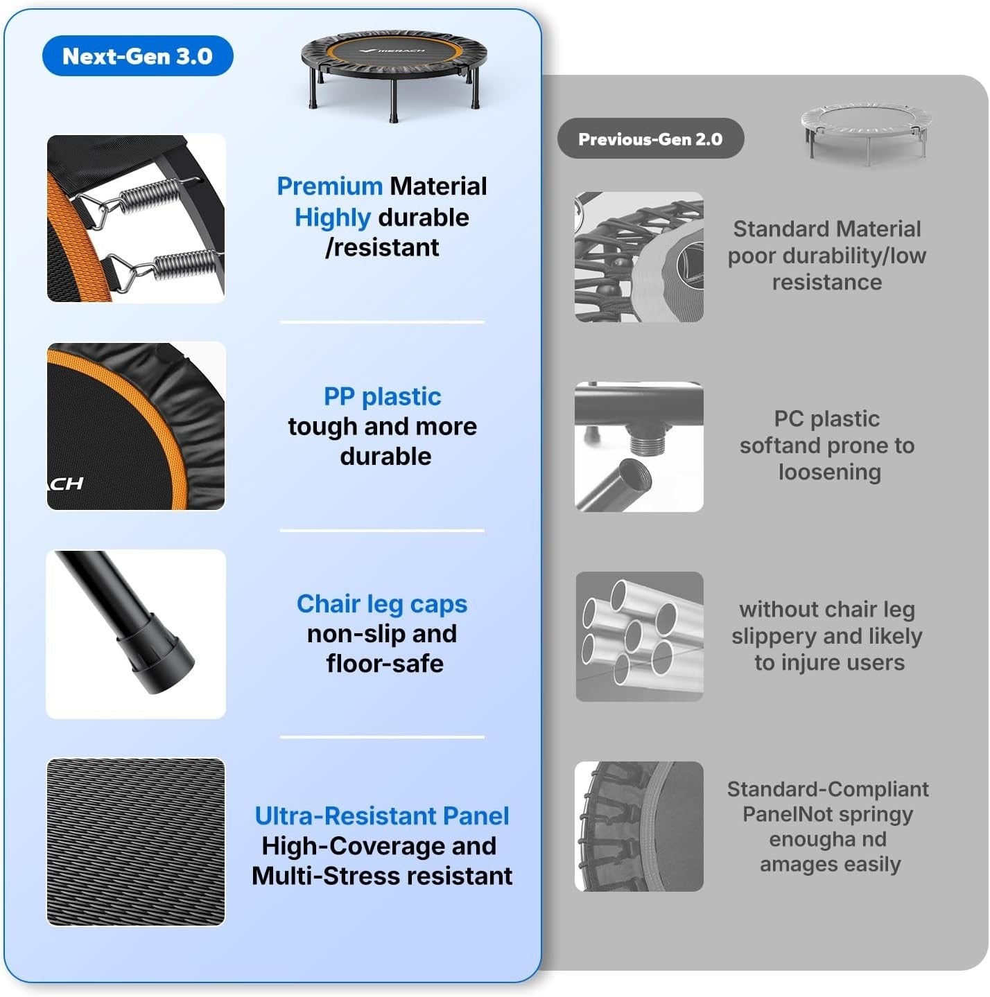 40” Silent Fitness Rebounder Foldable Indoor Exercise Trampoline 330lb