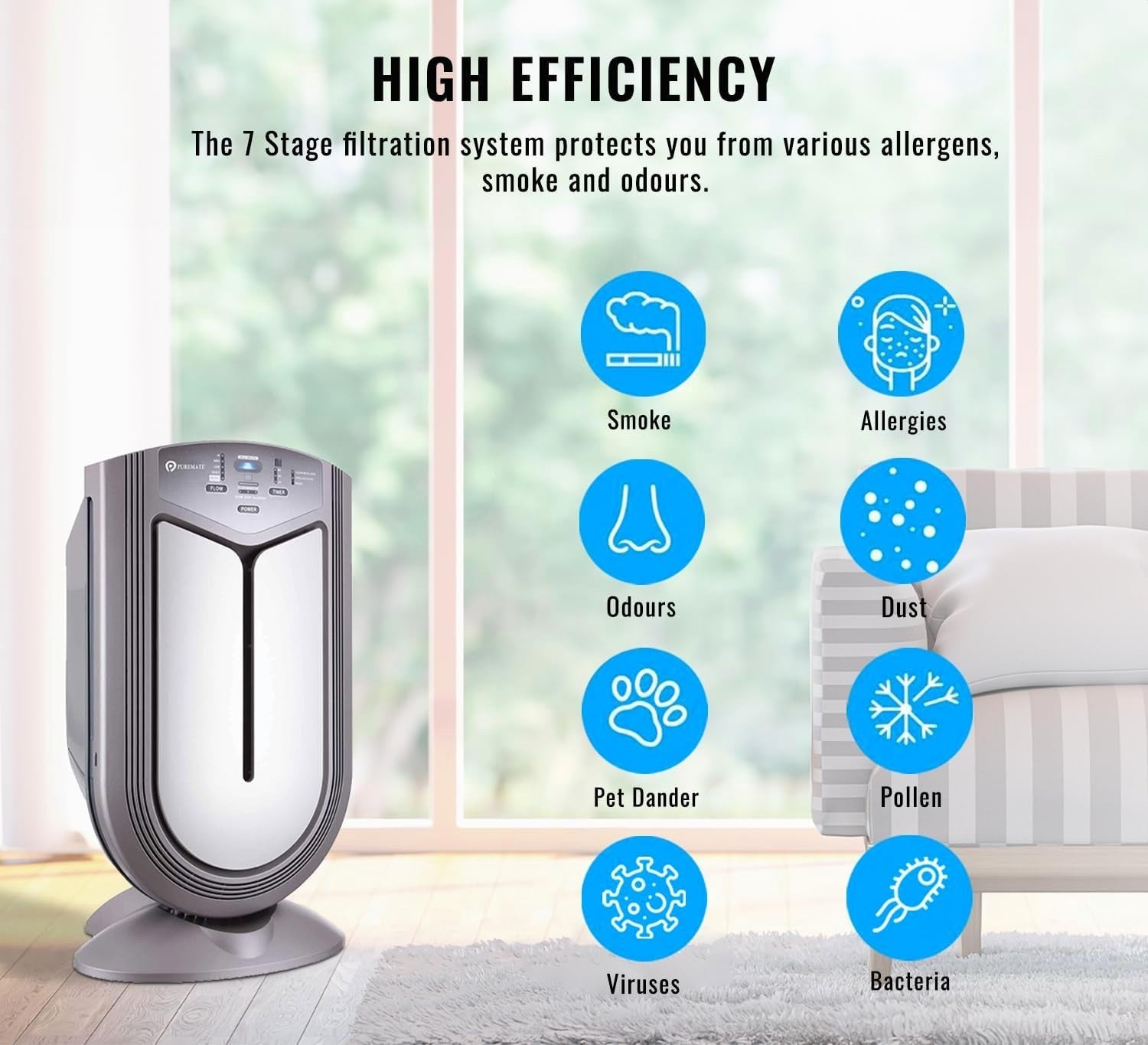7-in-1 Smart HEPA Air Purifier Ioniser UV Allergy Odor Smoke