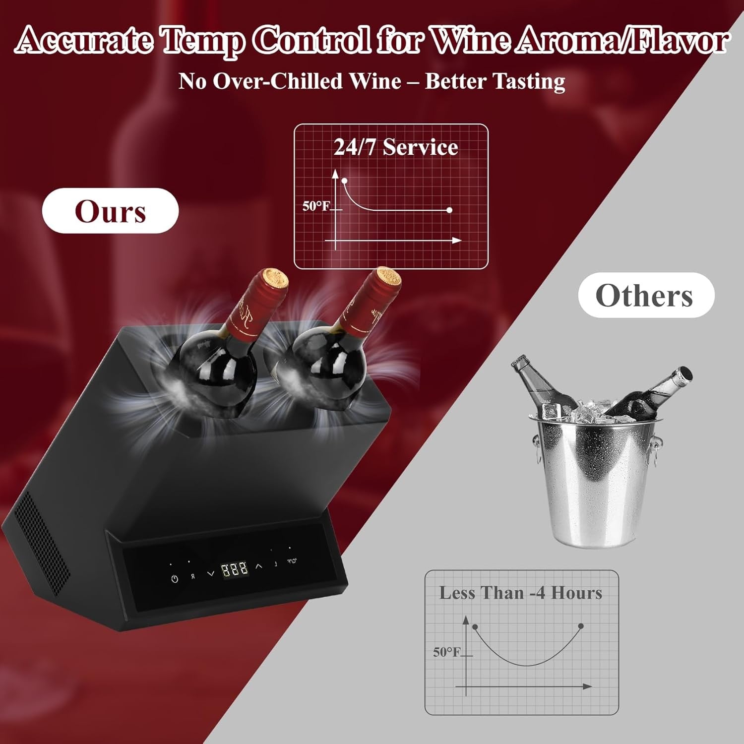 Electric Wine Chiller Dual Bottle Cooler Touch Control 24H Iceless Cooling