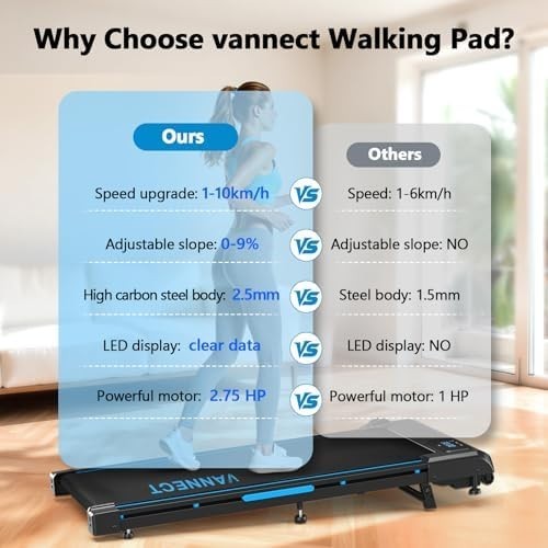 Under Desk Walking Treadmill 9% Incline 330LBS 2.75HP Quiet Home Jogger