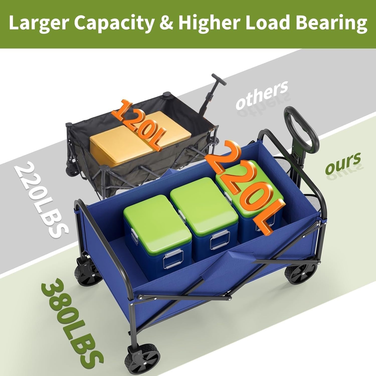 220L Folding Festival Wagon Heavy Duty Cart 172kg Load All Terrain Wheels Blue
