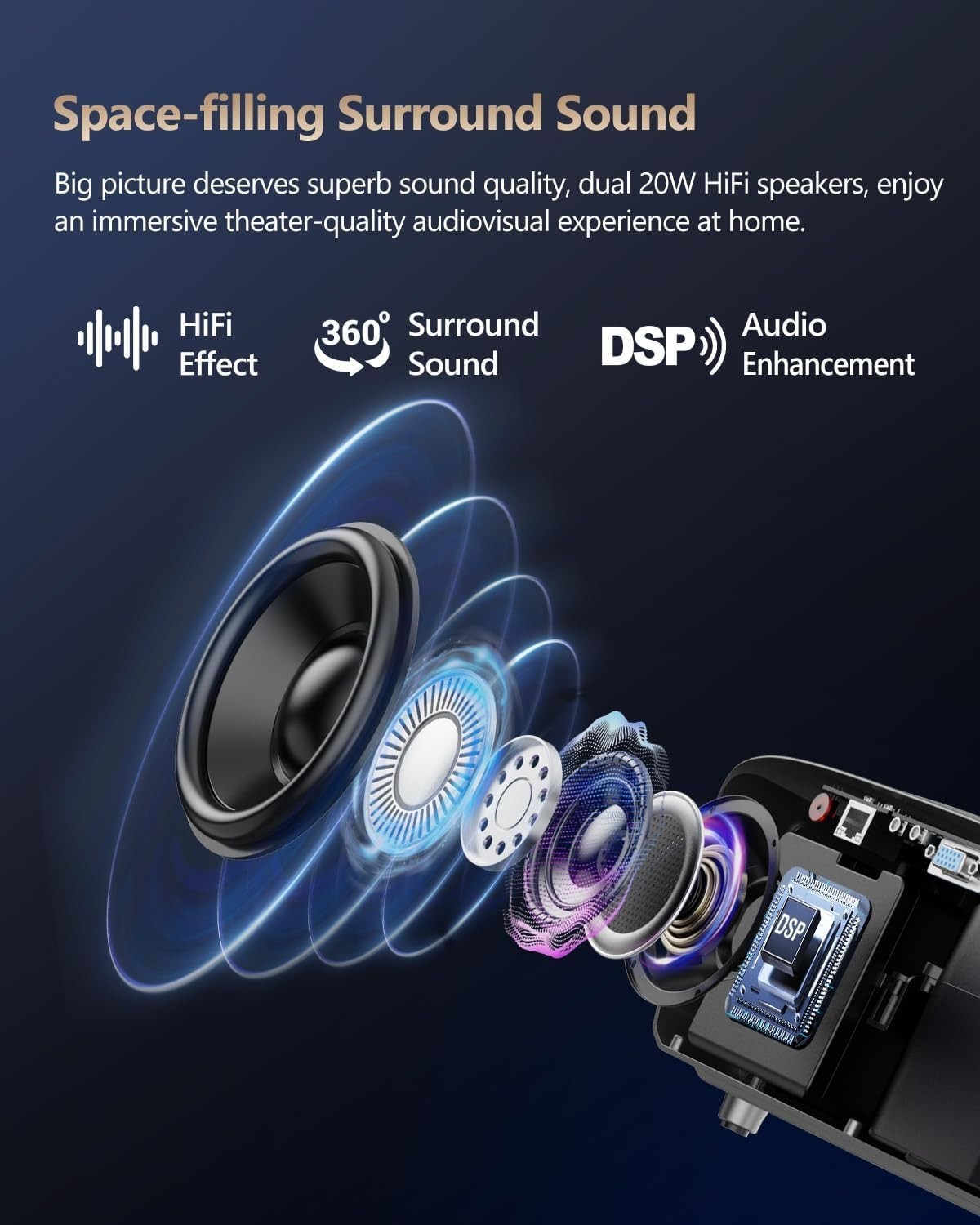 Smart 4K Projector 1800 ANSI Lumens WiFi 6 Android TV HDR Bluetooth Zoom