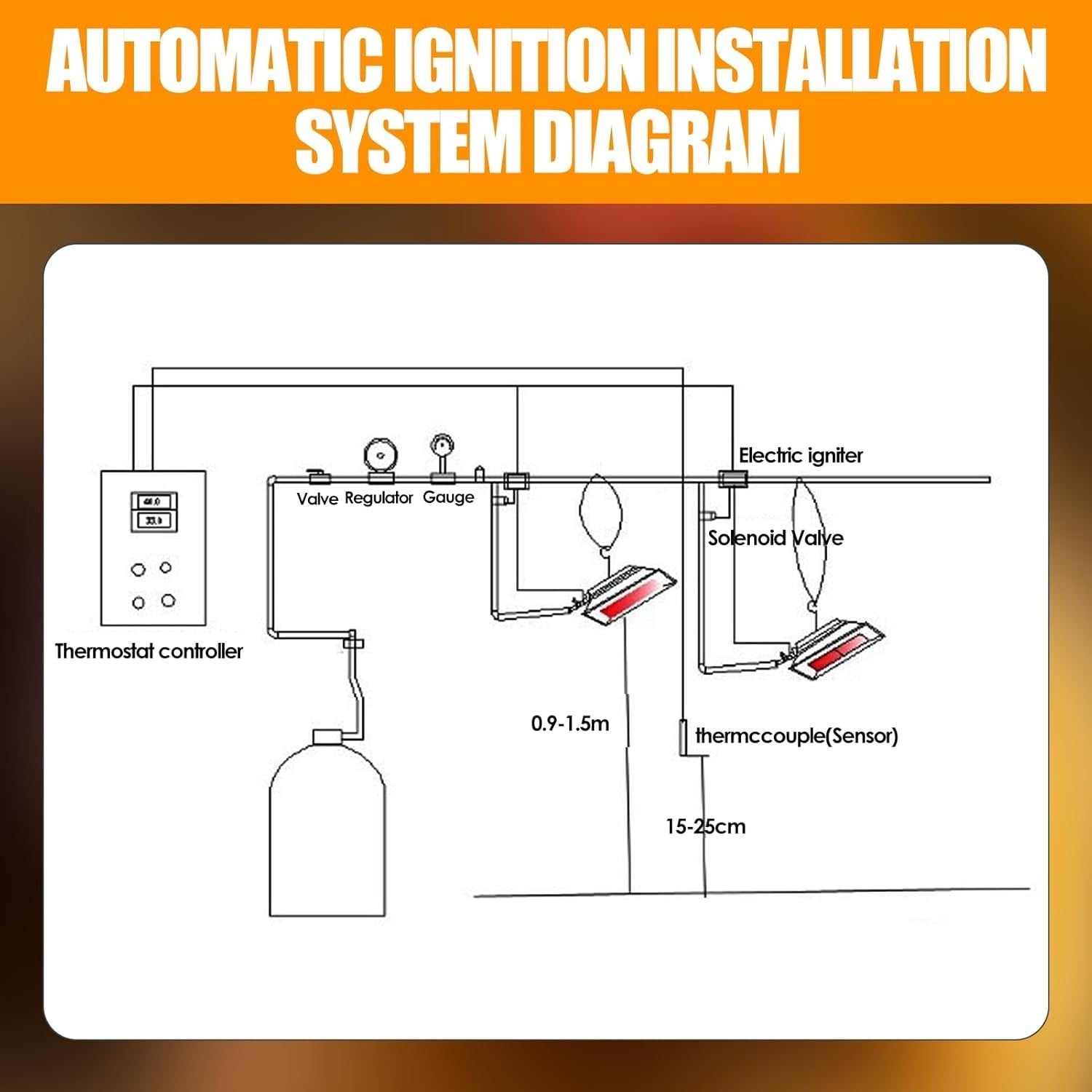 Chicken Gas Heater Infrared Ceramic Brooder 15 Birds