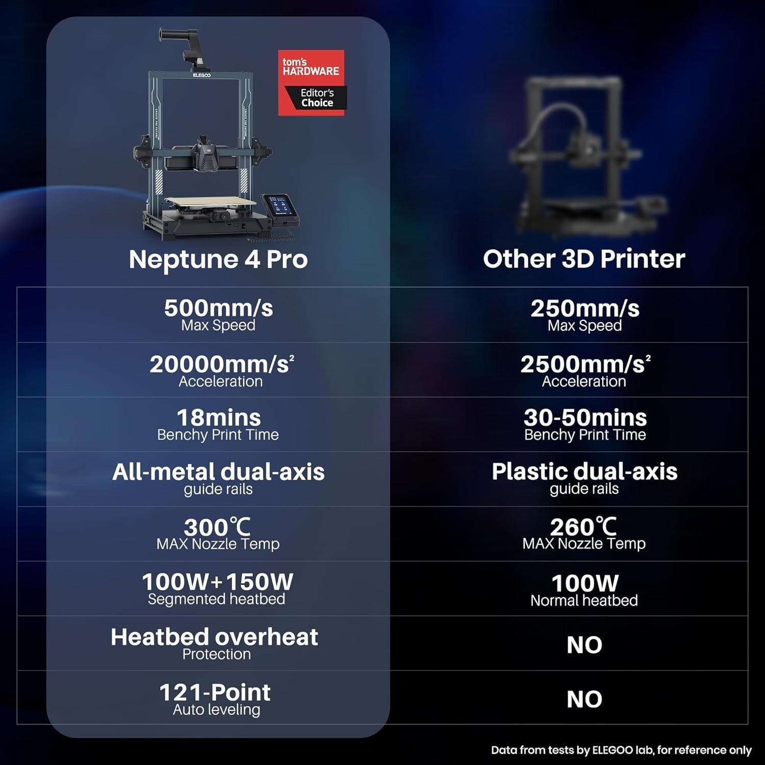High-Speed 3D Printer 500mm/s Auto Level Direct Drive 300°C Nozzle