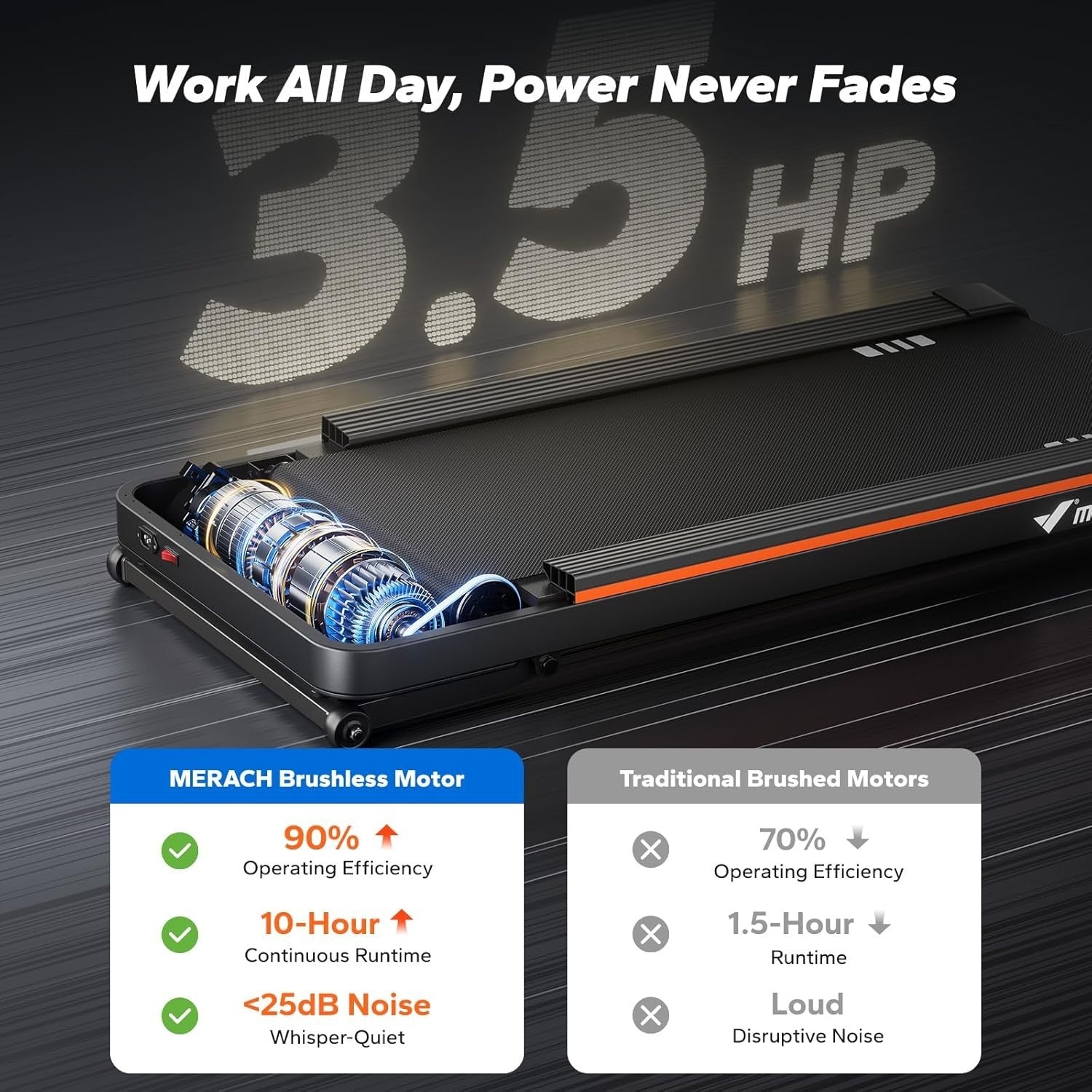 Heavy Duty Walking Pad Treadmill 12% Incline 400lbs Quiet Home Gym