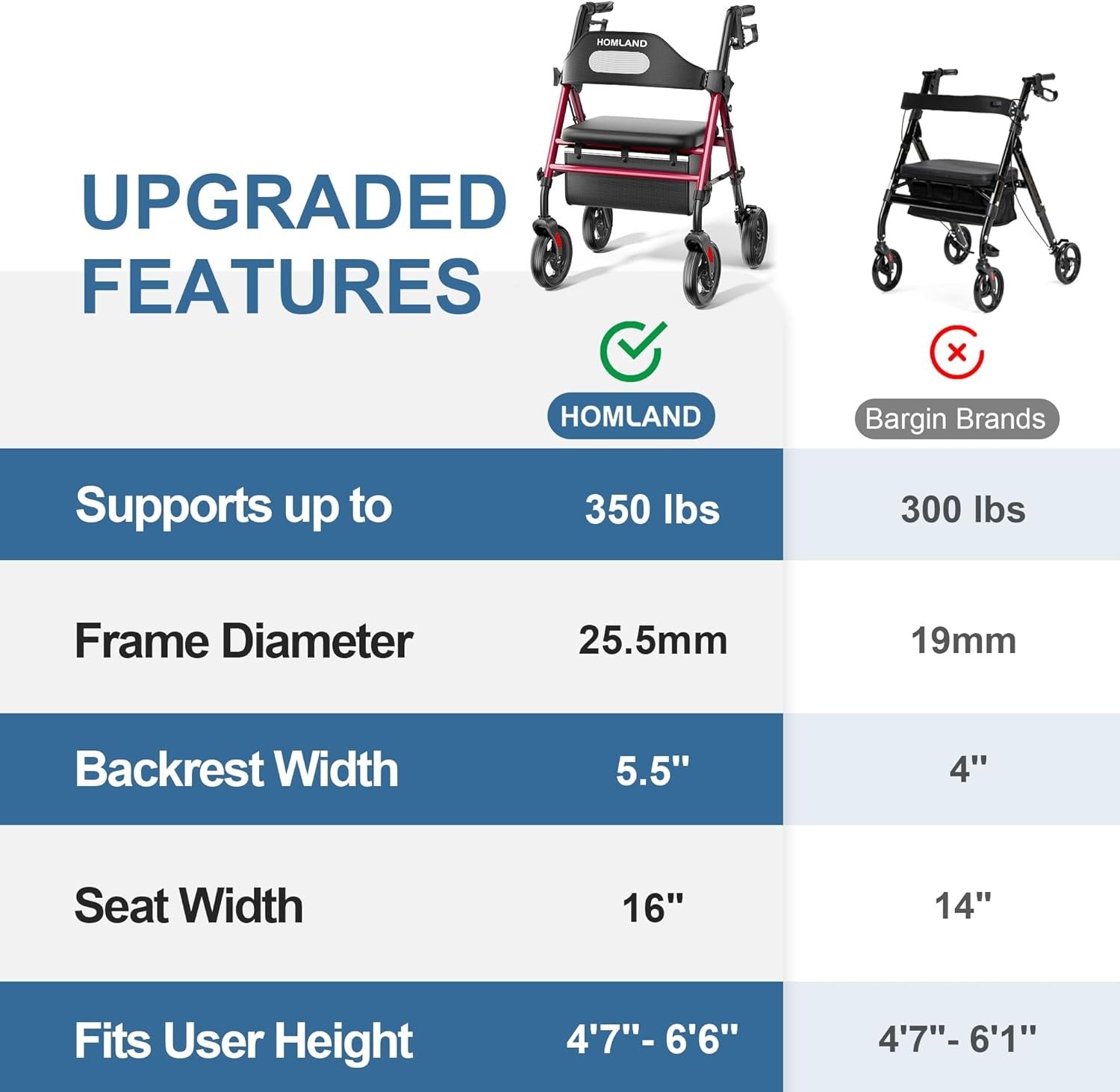 4 Wheel Rollator Walker with Seat Big Wheels Folding Adjustable Handles