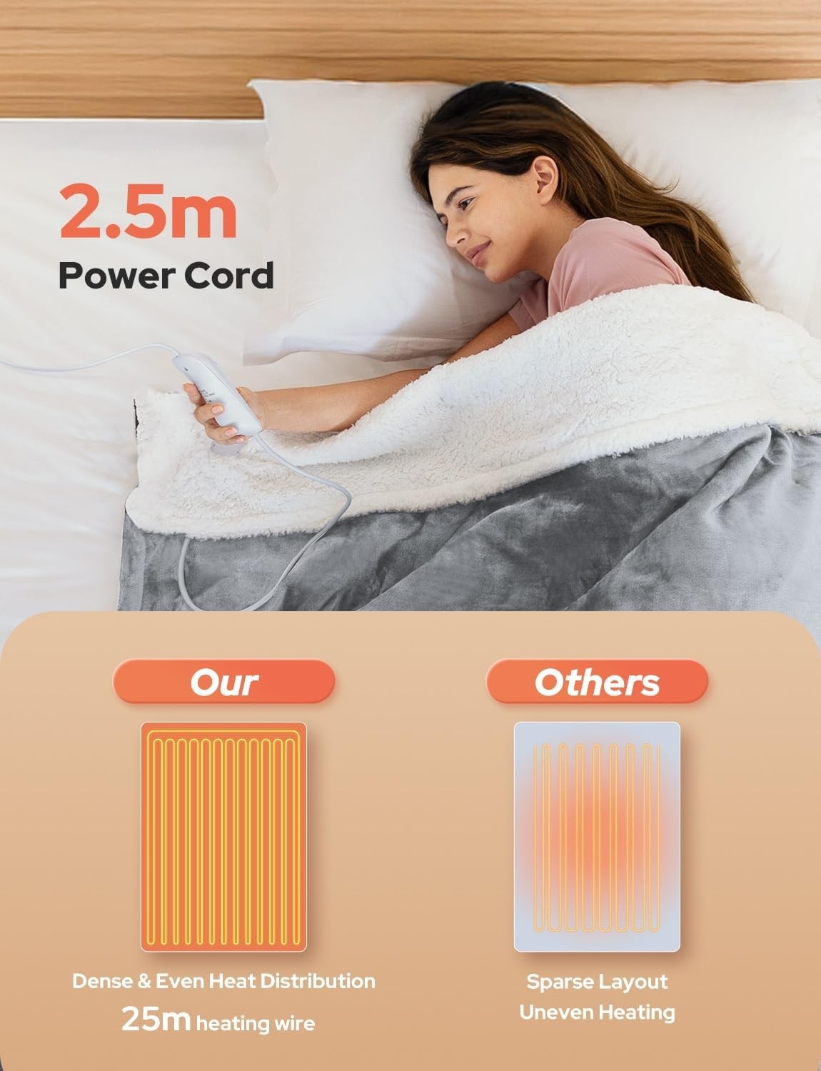 Electric Heated Throw Blanket Fast Heat Dual Sided Sherpa 180x130cm