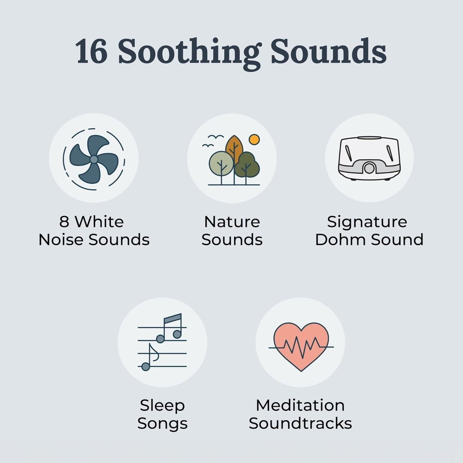 16 Sound White Noise Machine for Sleep & Focus – Nature & Soothing Sounds