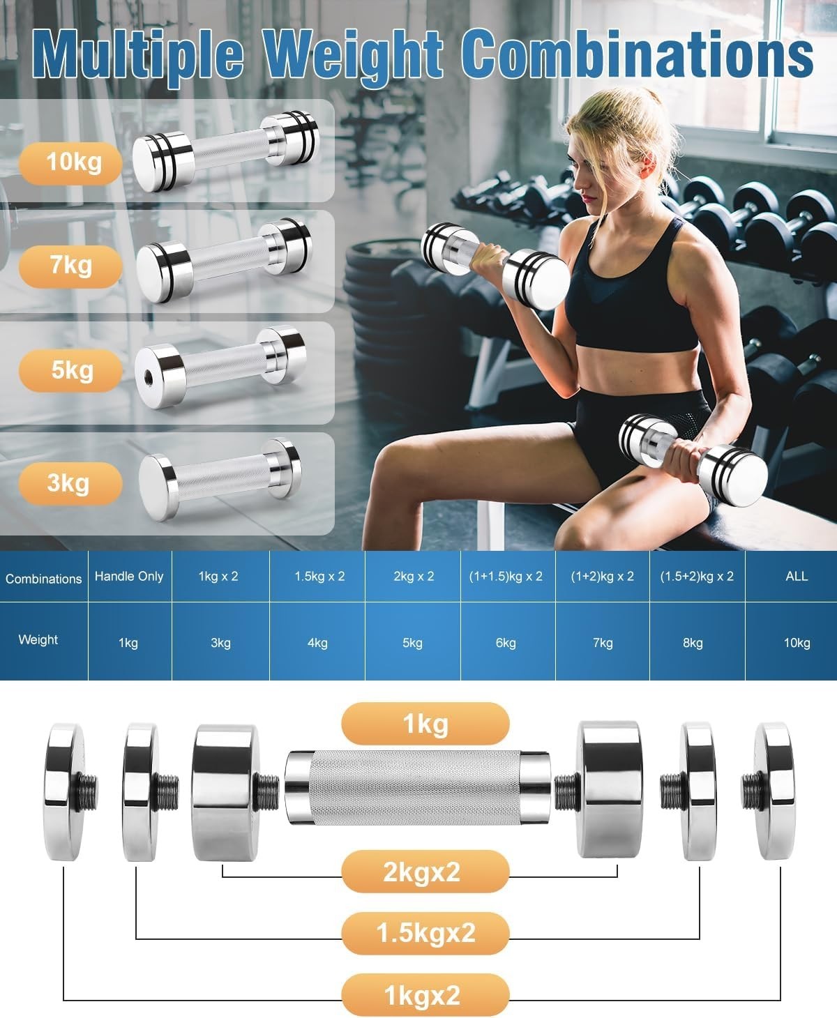 Adjustable Steel Dumbbells Set 2pcs 1–10kg Compact Home Gym Weights