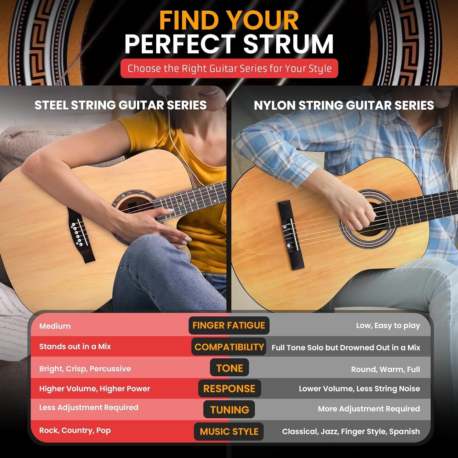Full Size 41in Dreadnought Acoustic Guitar Starter Kit Natural
