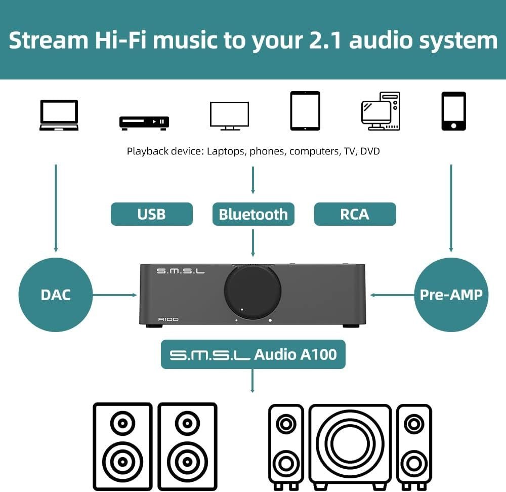 Bluetooth 5.0 Class D Stereo Amplifier 80Wx2 Mini HiFi Amp