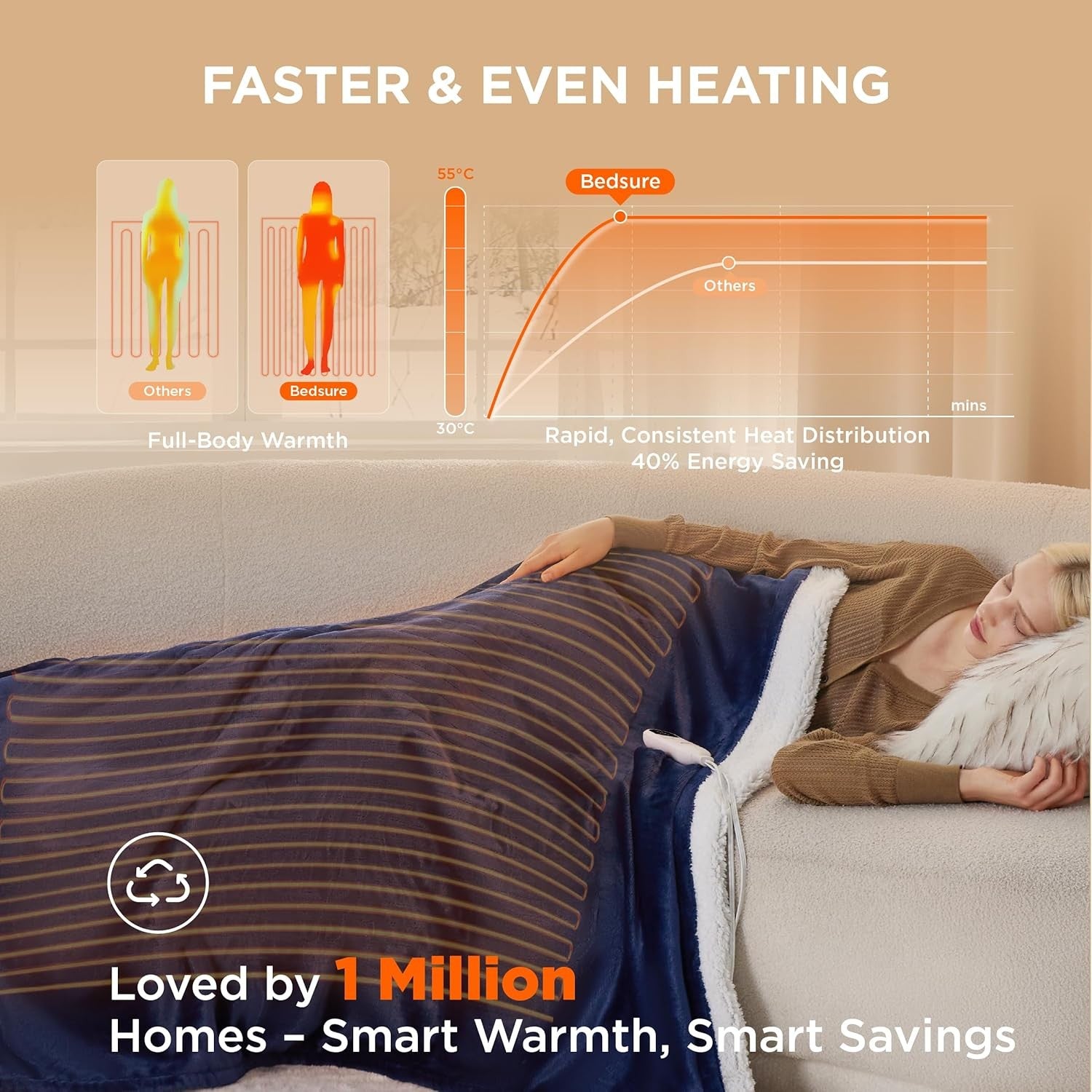 Electric Heated Throw Blanket 130x160cm Soft Flannel 6 Heat Levels