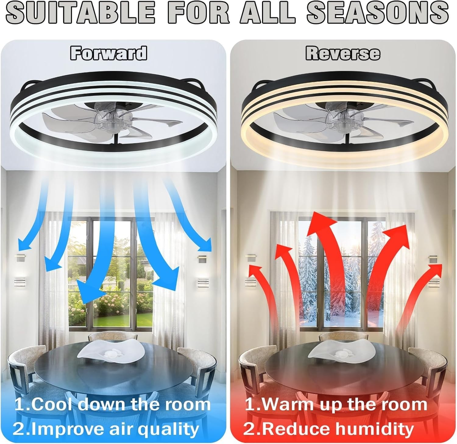Bladeless Ceiling Fan with Light, 6 Speeds, Dimmable, 20" Black